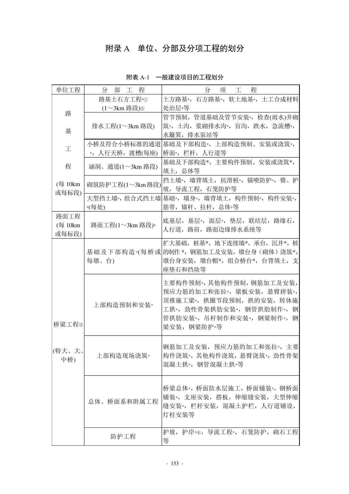 《公路工程质量检验评定标准》(JTG F802004)