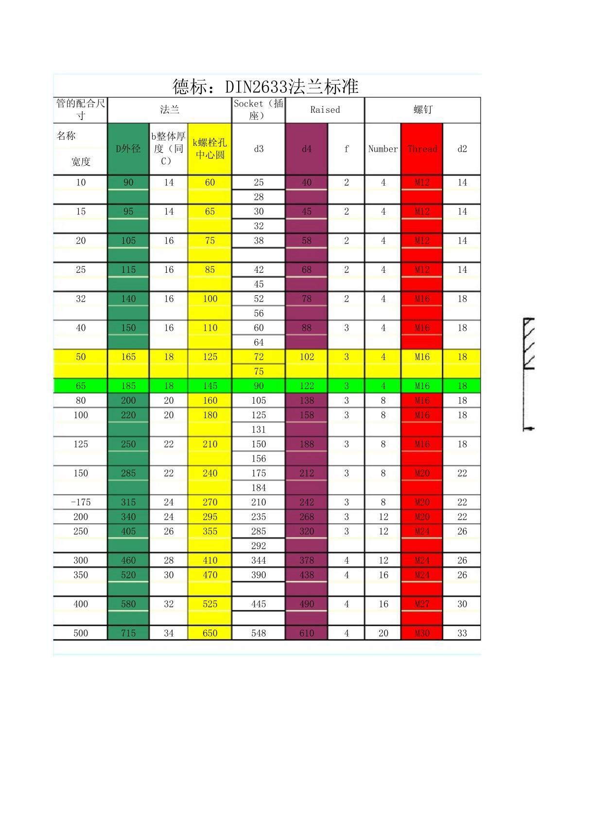 DIN2633德标法兰尺寸