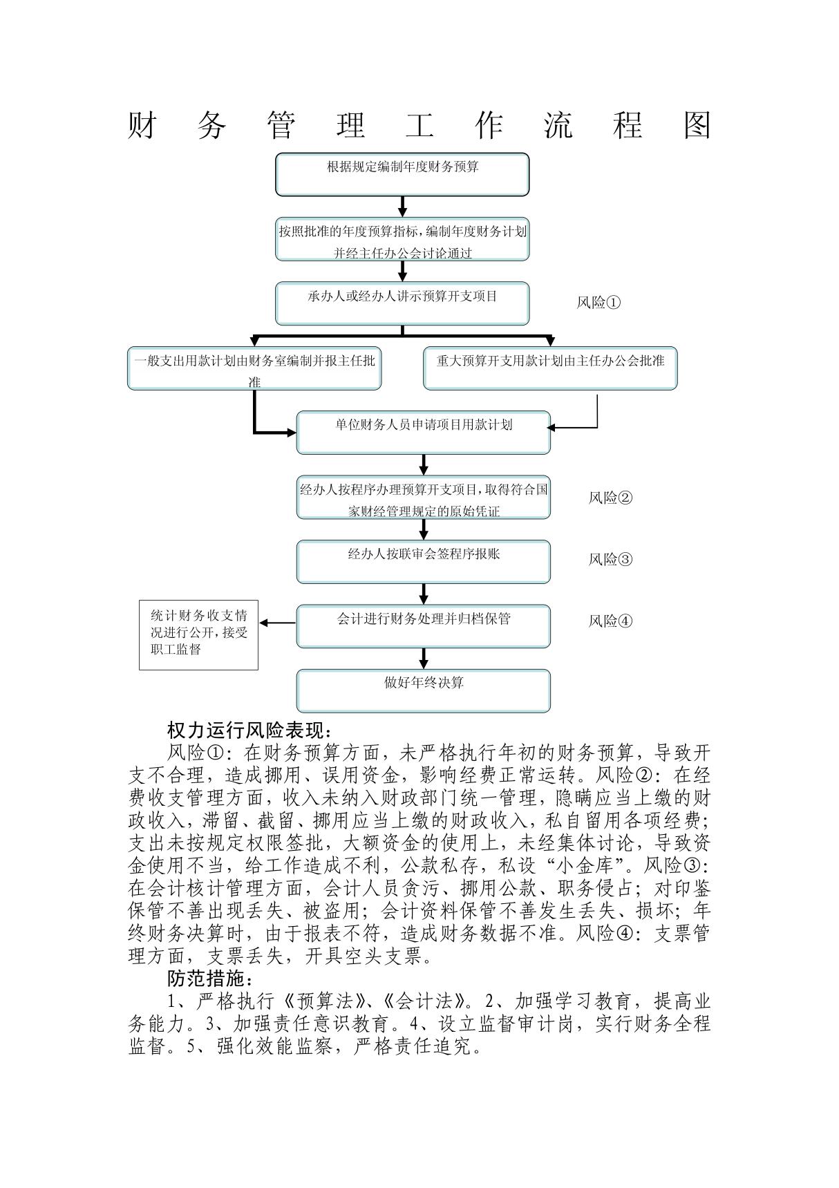 财务管理工作流程图