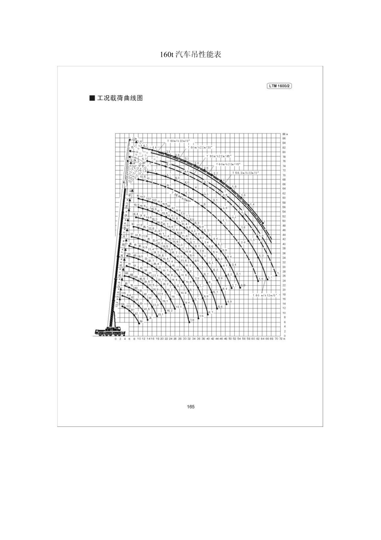 160t汽车吊性能表