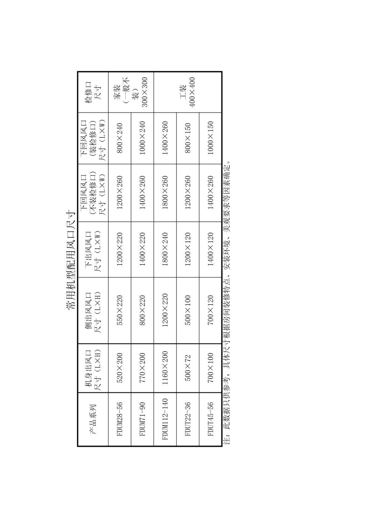 风口尺寸表
