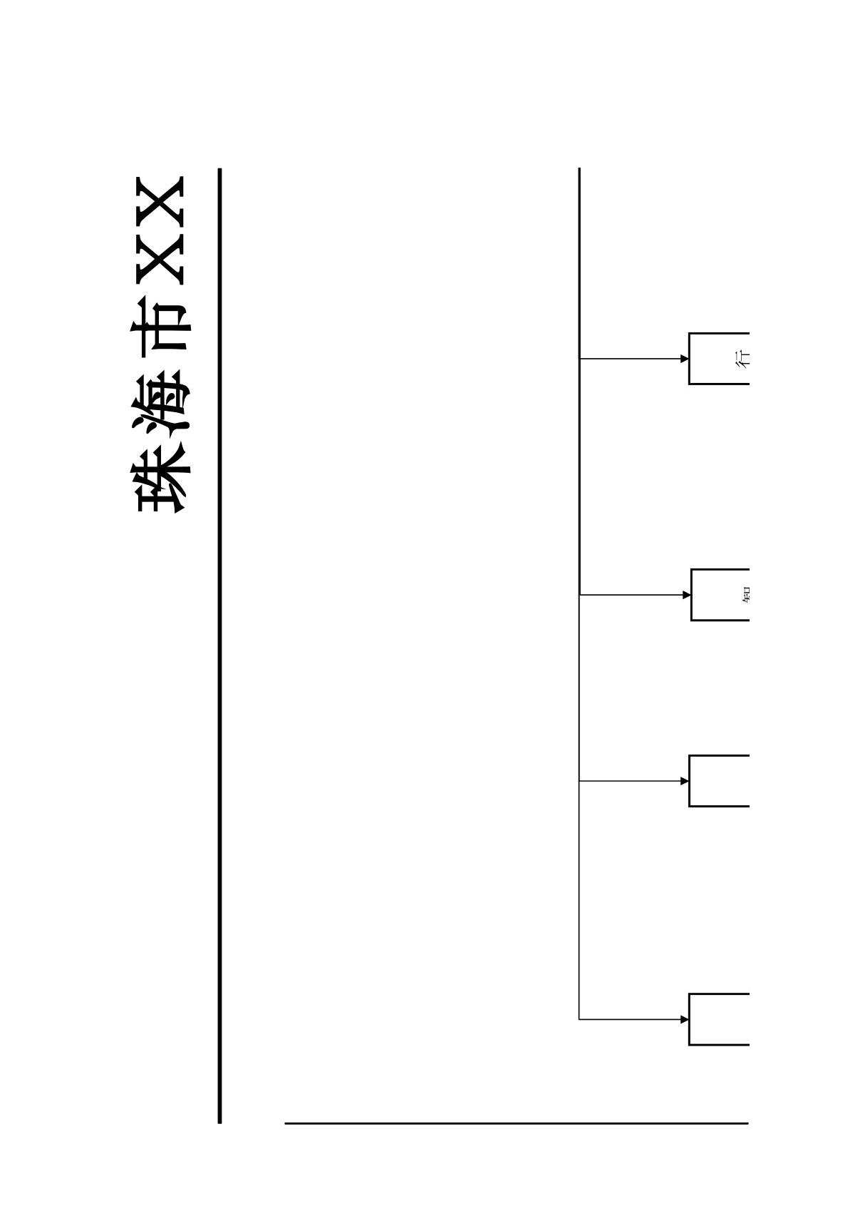 股份公司组织架构图