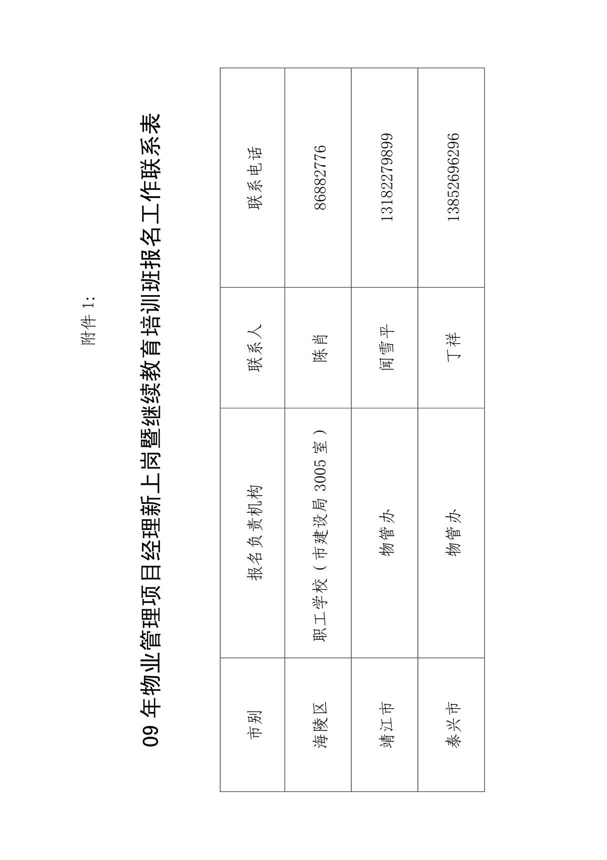 09年物业管理项目经理新上岗暨继续教育培训班报名工作