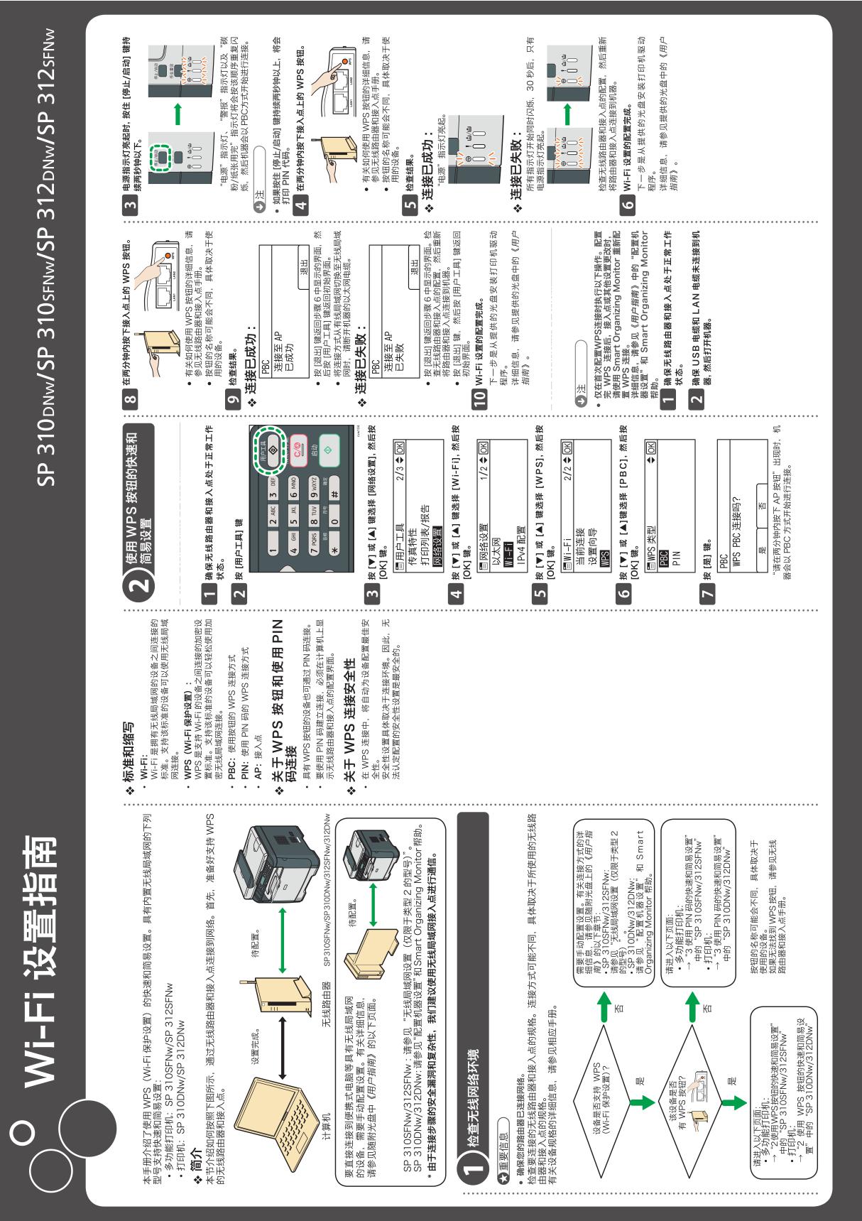 RICOH理光Aficio SP 310SFN&SP310SFNw Wi-Fi设置说明书