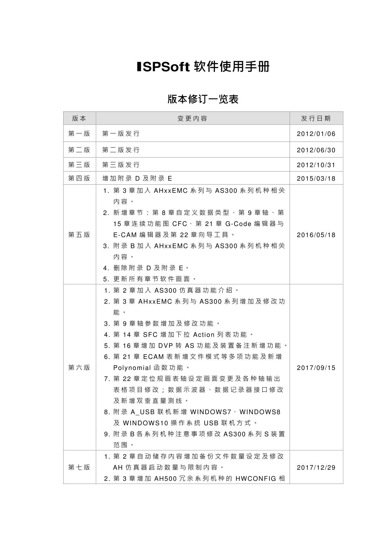 DELTA台达ISPSoft软件使用手册DELTA IA-PLC ISPSoft UM SC 20190422