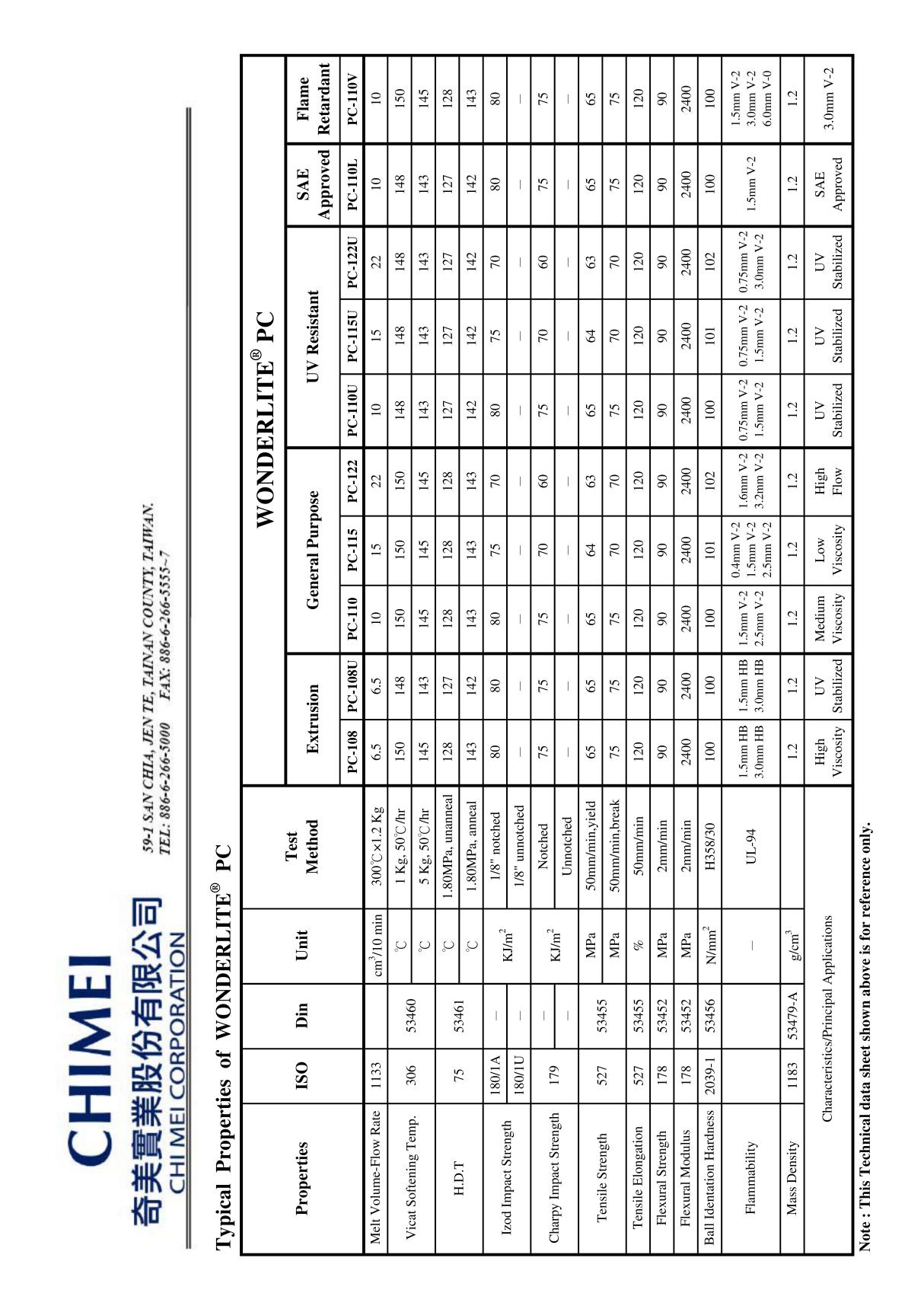 PC 110 物性表