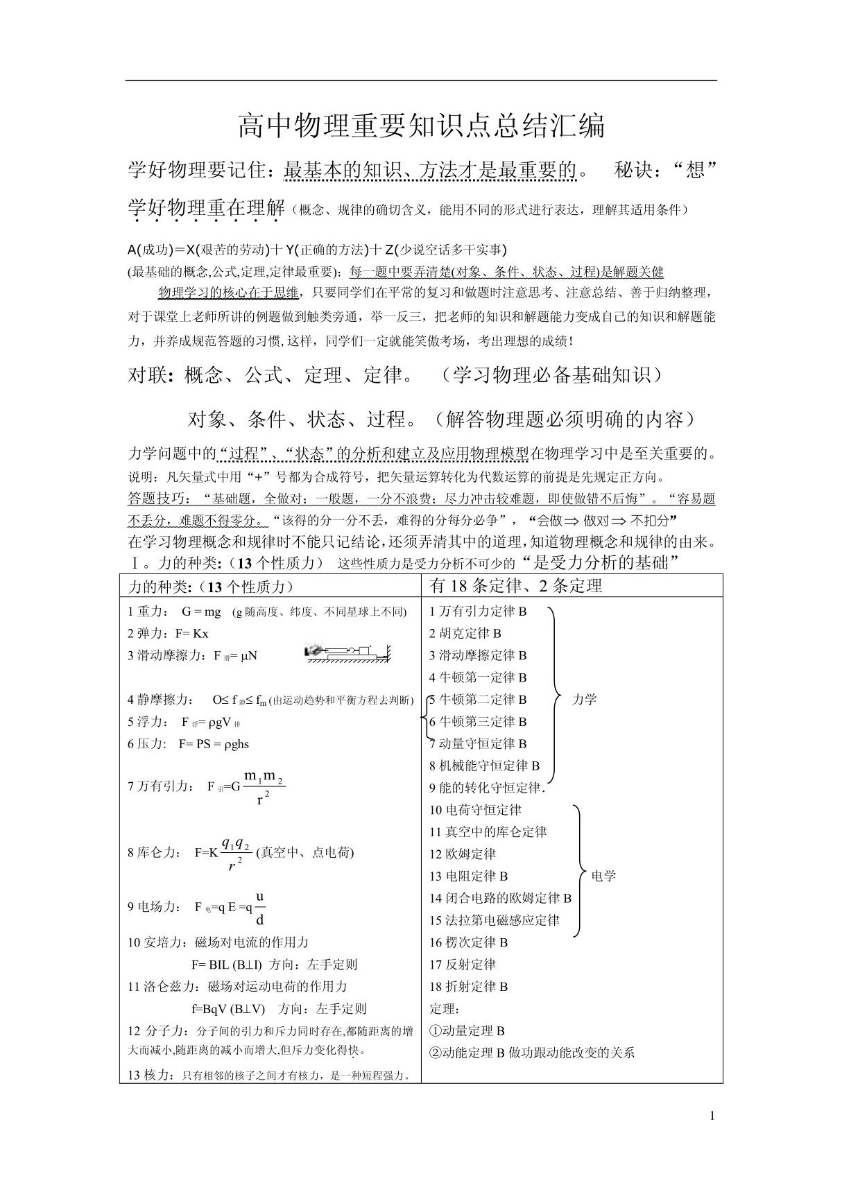 重点中学高中物理重要知识点总结汇编