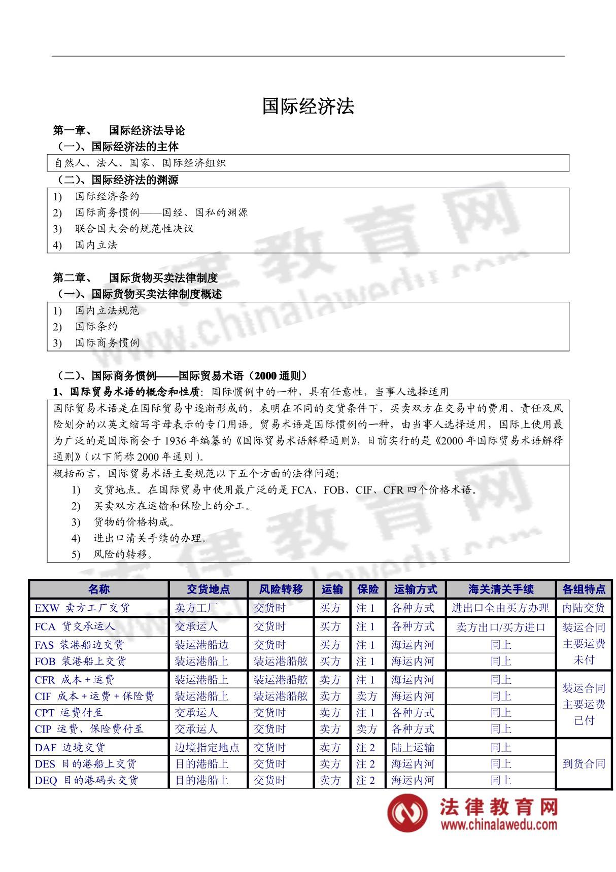 司法考试高分学员笔记国际经济法