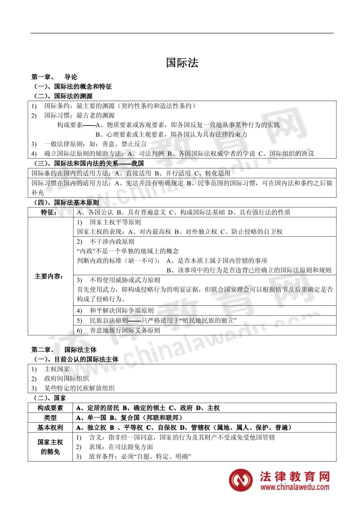 司法考试高分学员笔记国际法