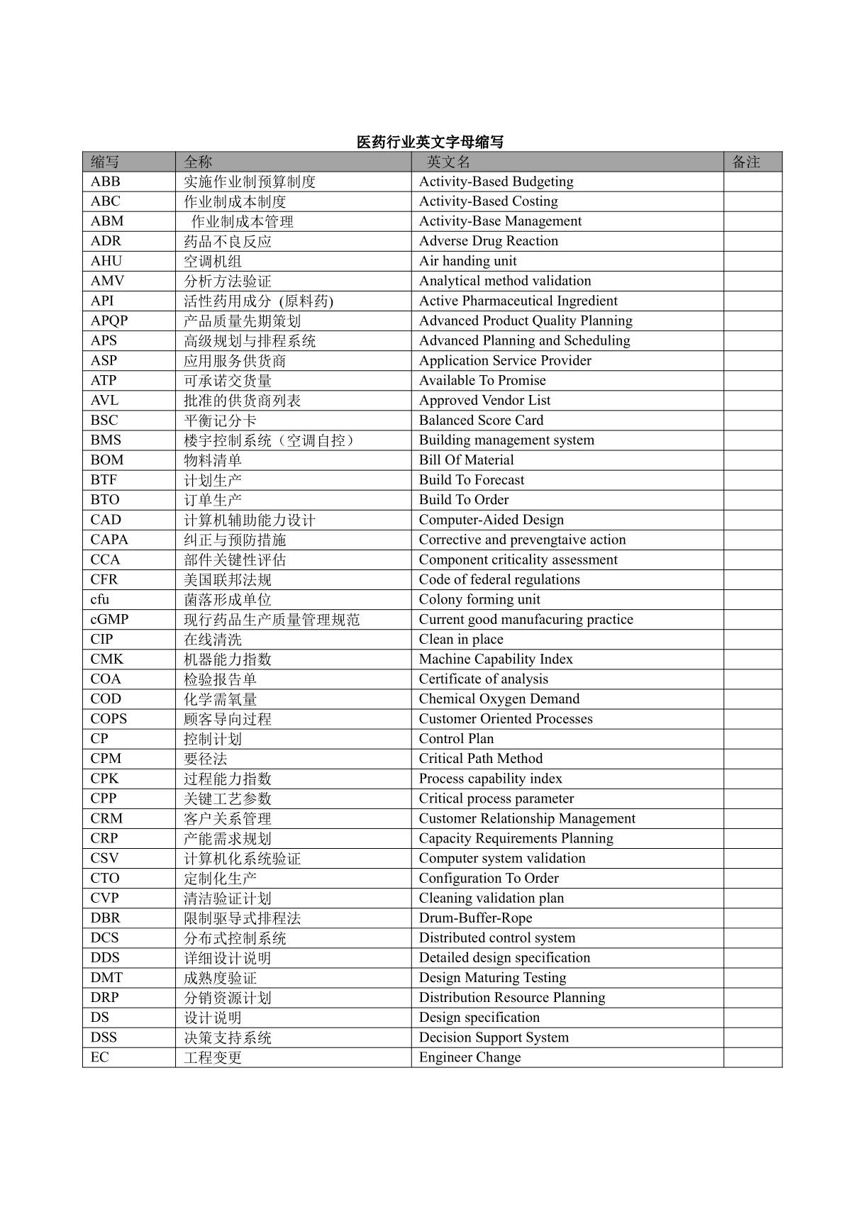 医药行业英文字母缩写