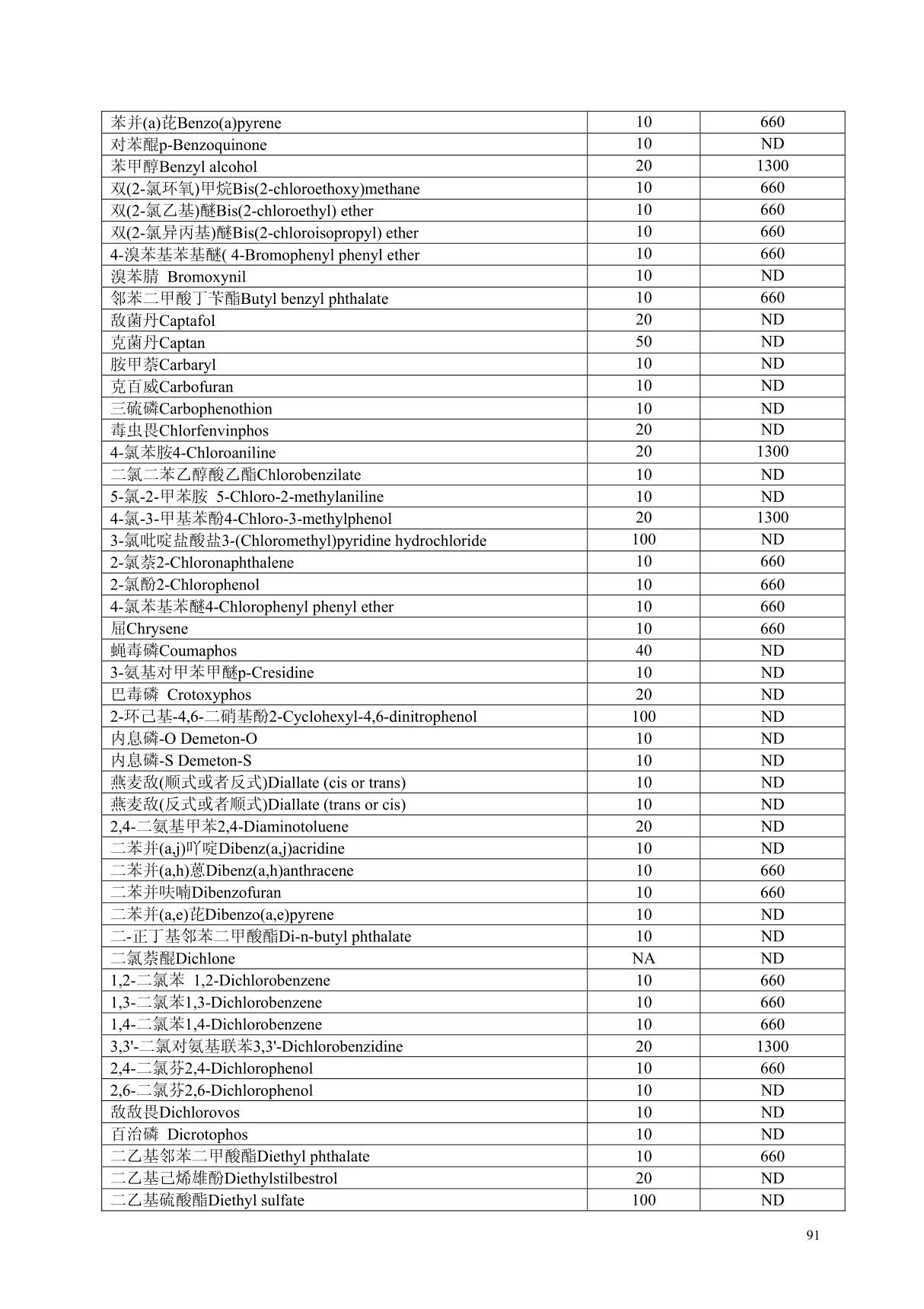 最新国家标准GB 5085.3-2007危险废物鉴别标准 浸出毒性鉴别 2