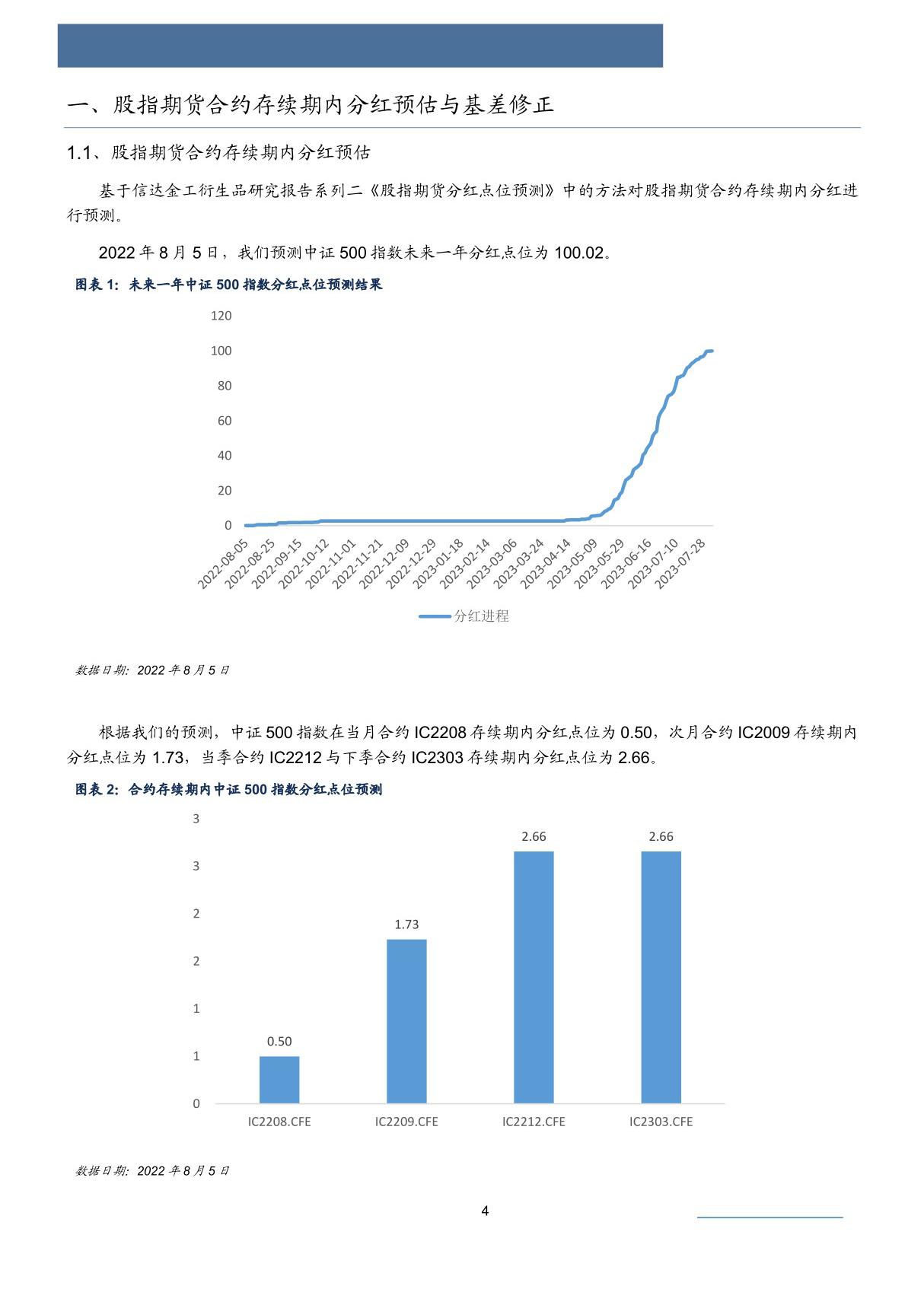 IC IF IH IM合约基差整体收敛