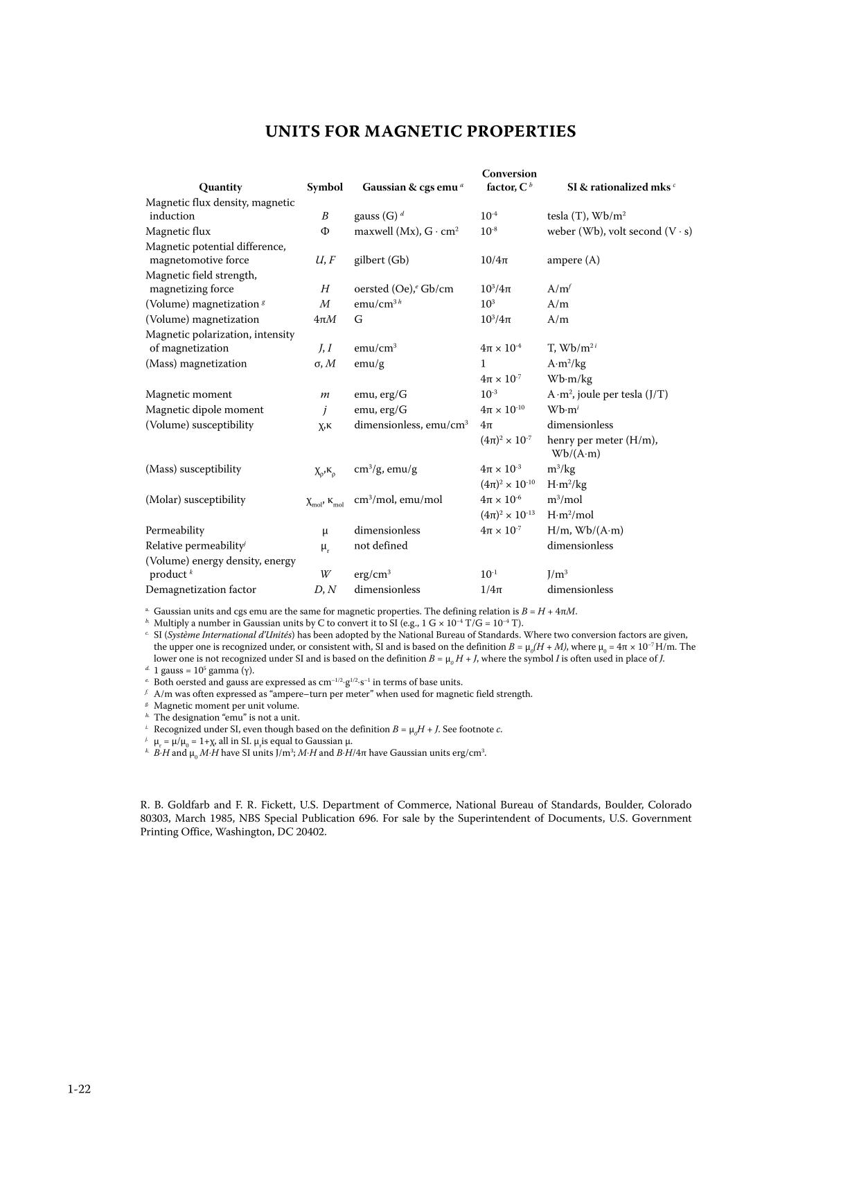 《物理化学手册》CRC Handbook of Chemistry and Physics 90th Edition Section 01_18_86