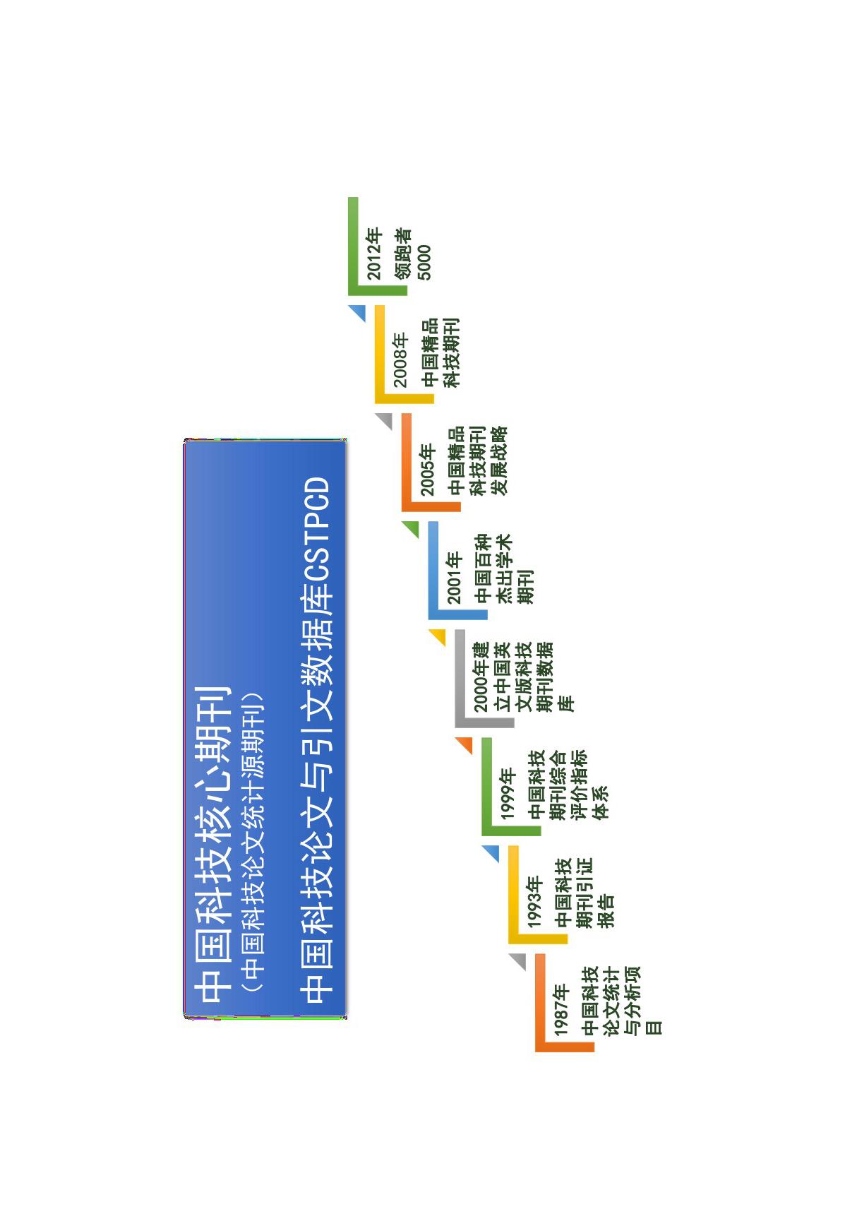 中国科技论文与引文数据库CSTPCD