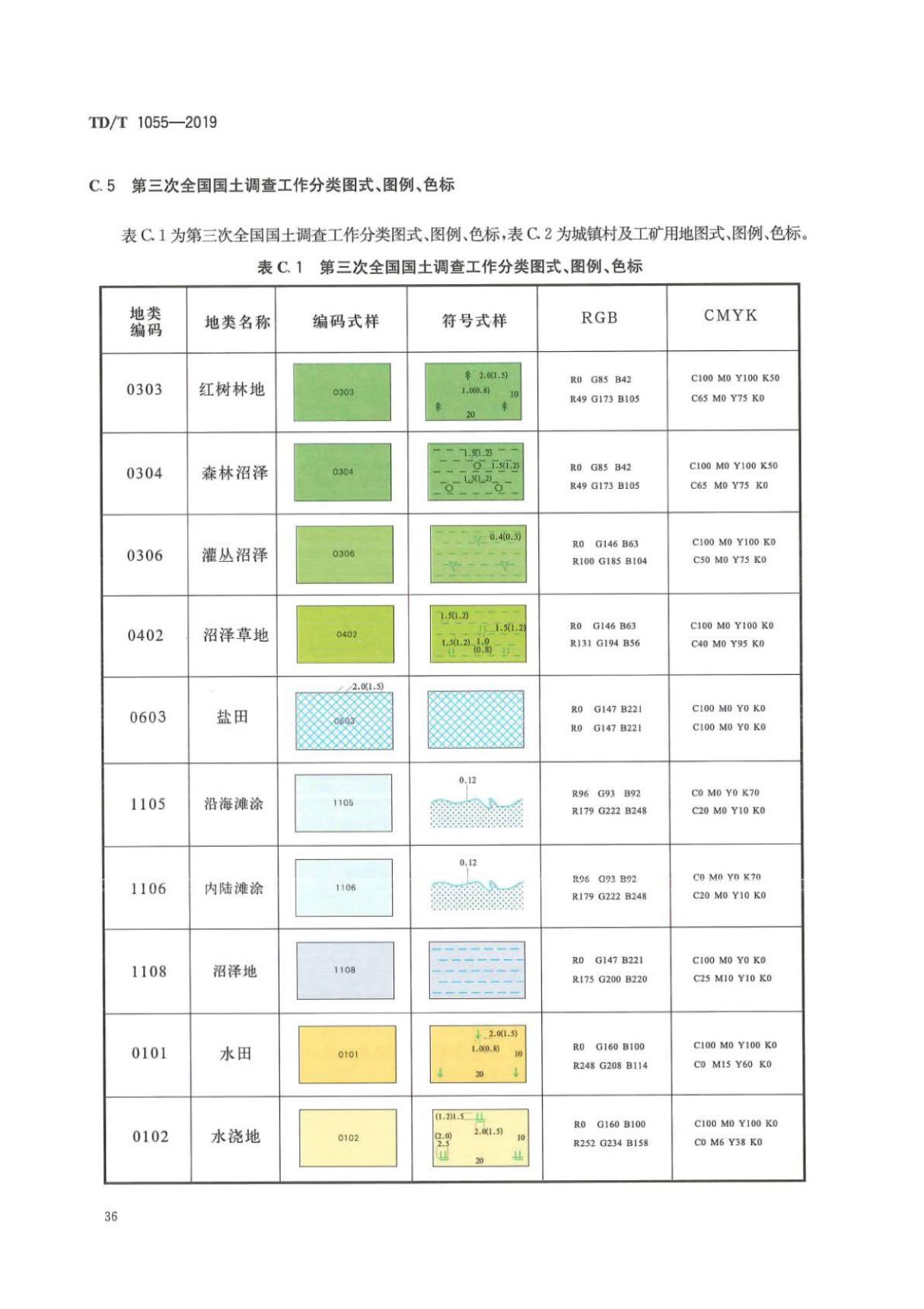 第三次全国国土调查工作分类图式 图例 色标