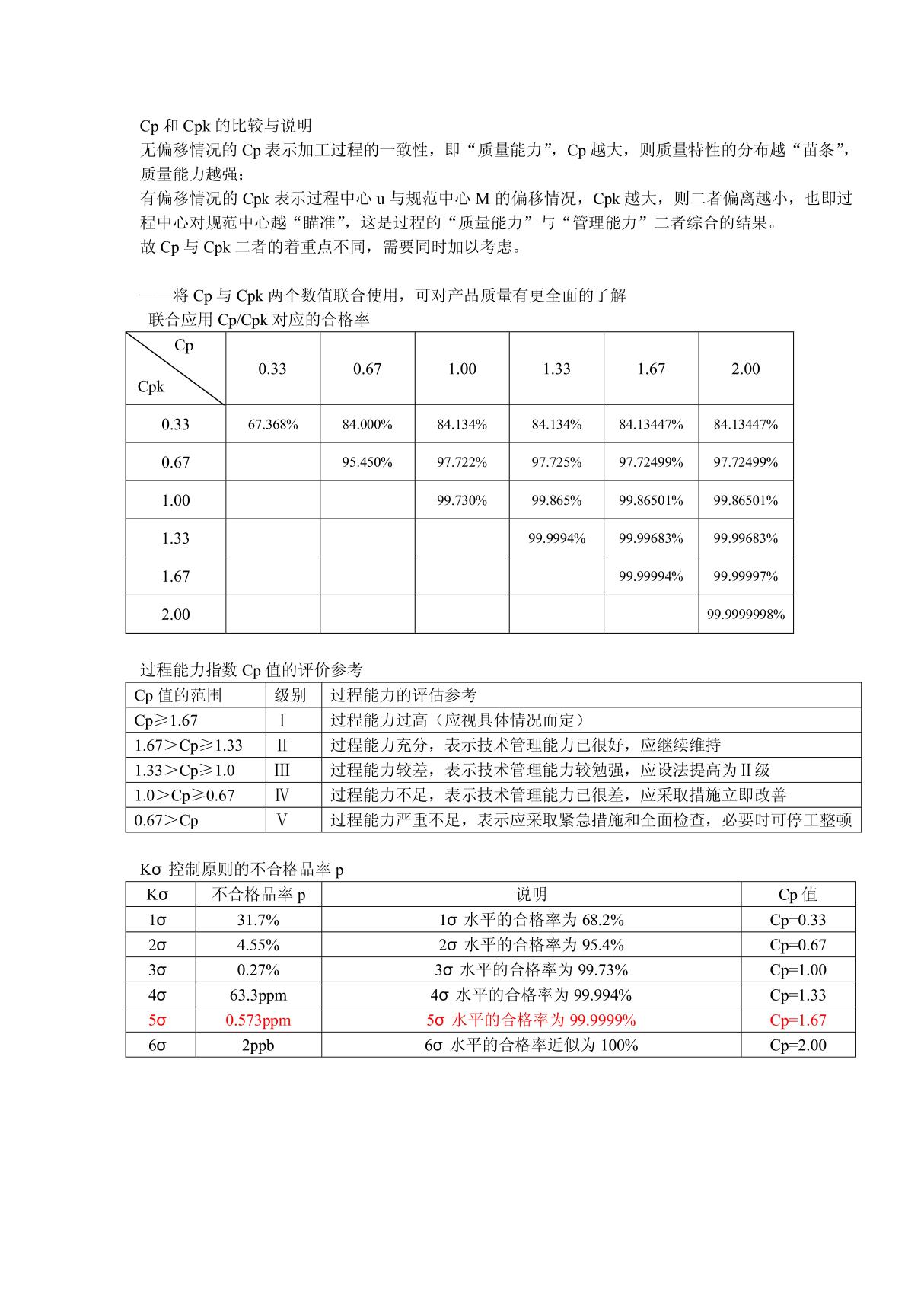 Cp和Cpk的比较与说明