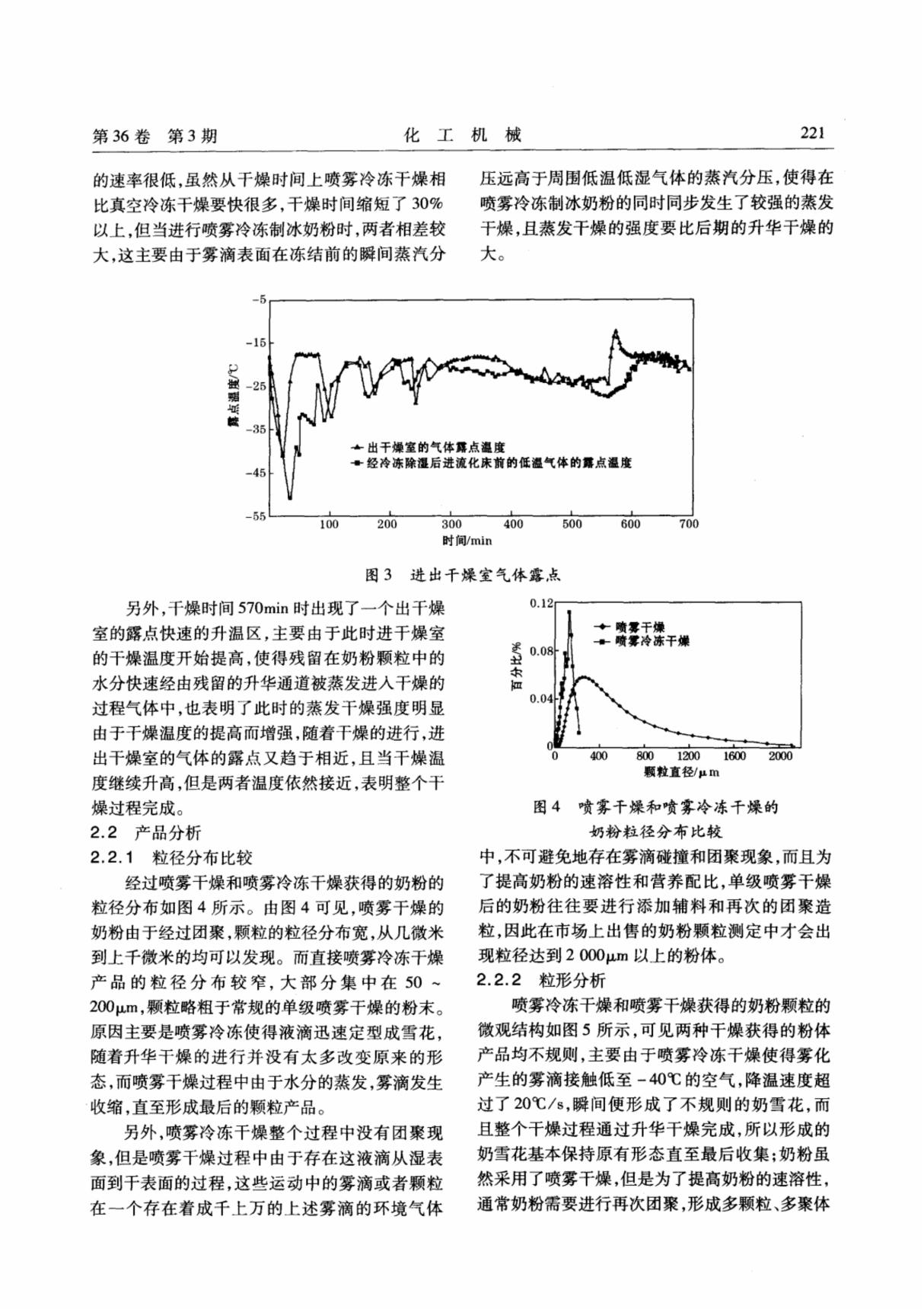 奶粉的喷雾冷冻干燥研究