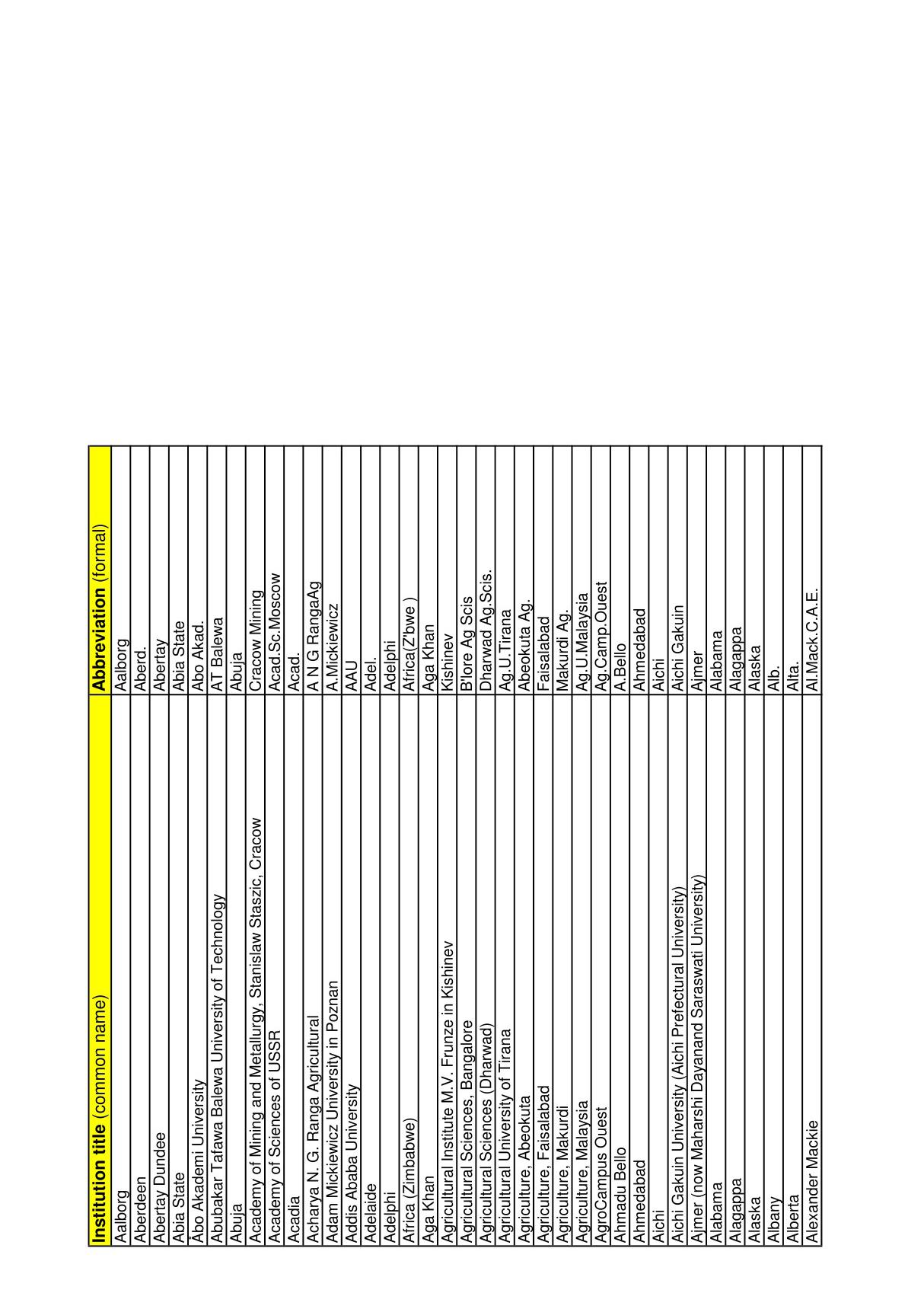 Institution title (common name) Abbreviation (formal)