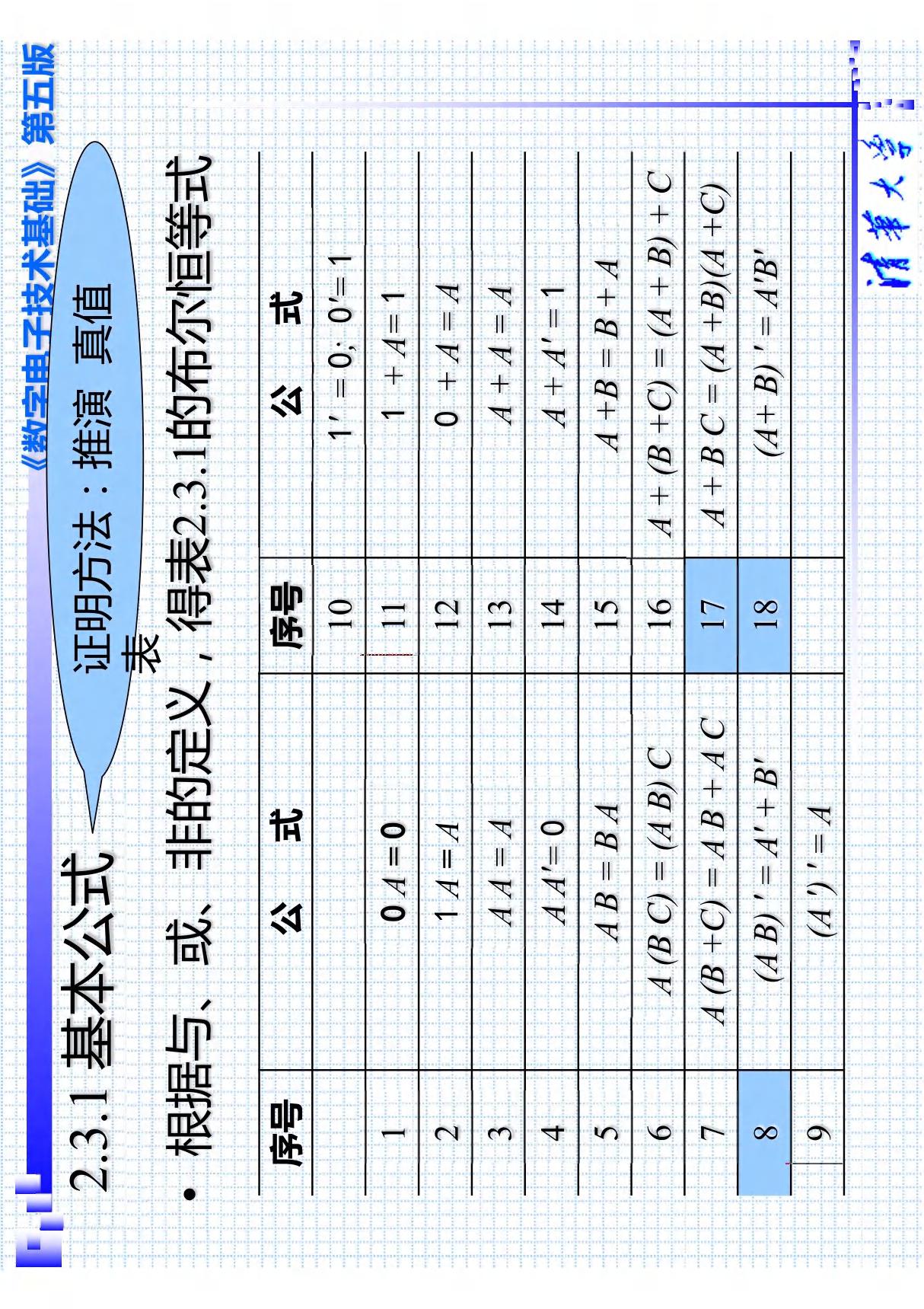 逻辑函数公式大全