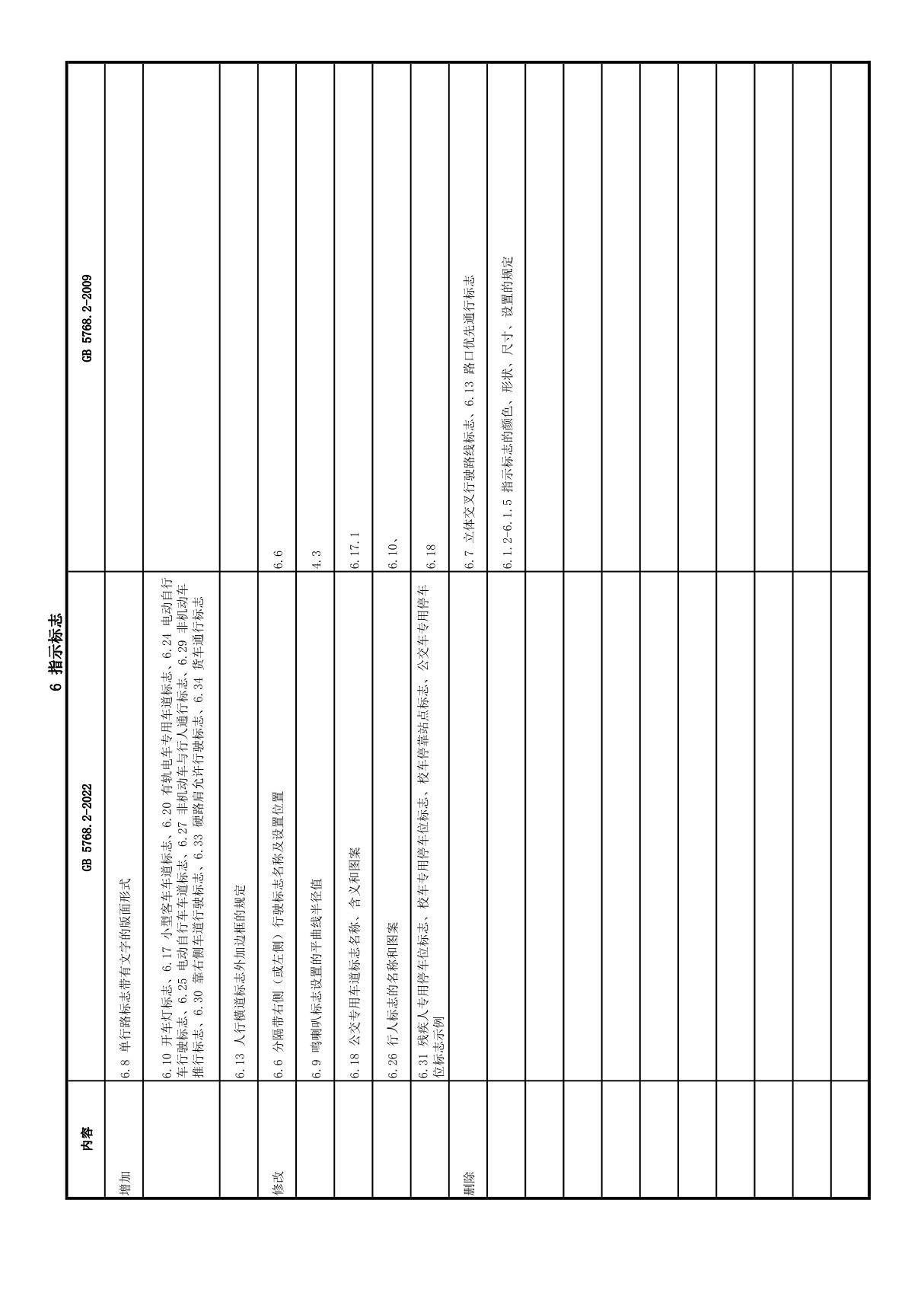 GB5768.2-2022 道路交通标志和标线-修订内容-6 指示标志