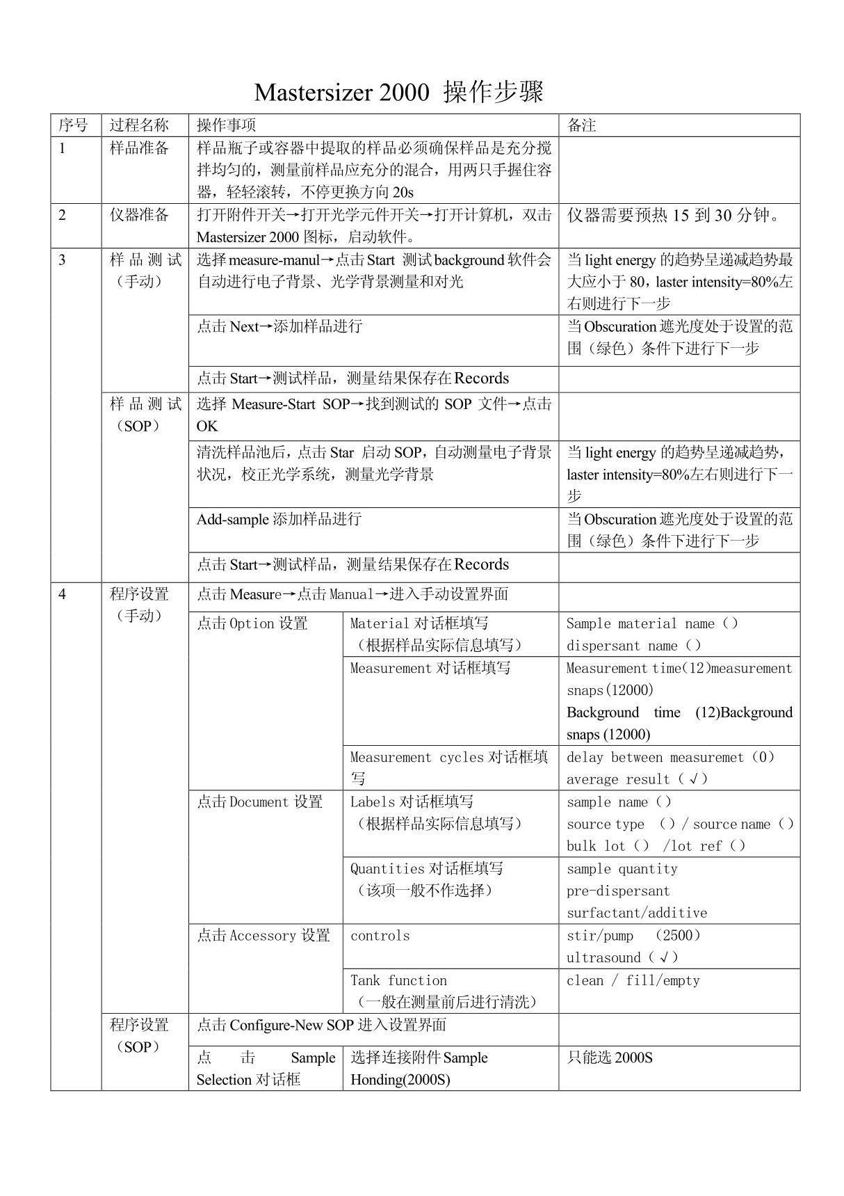 马尔文MS2000激光粒度分析仪操作规程