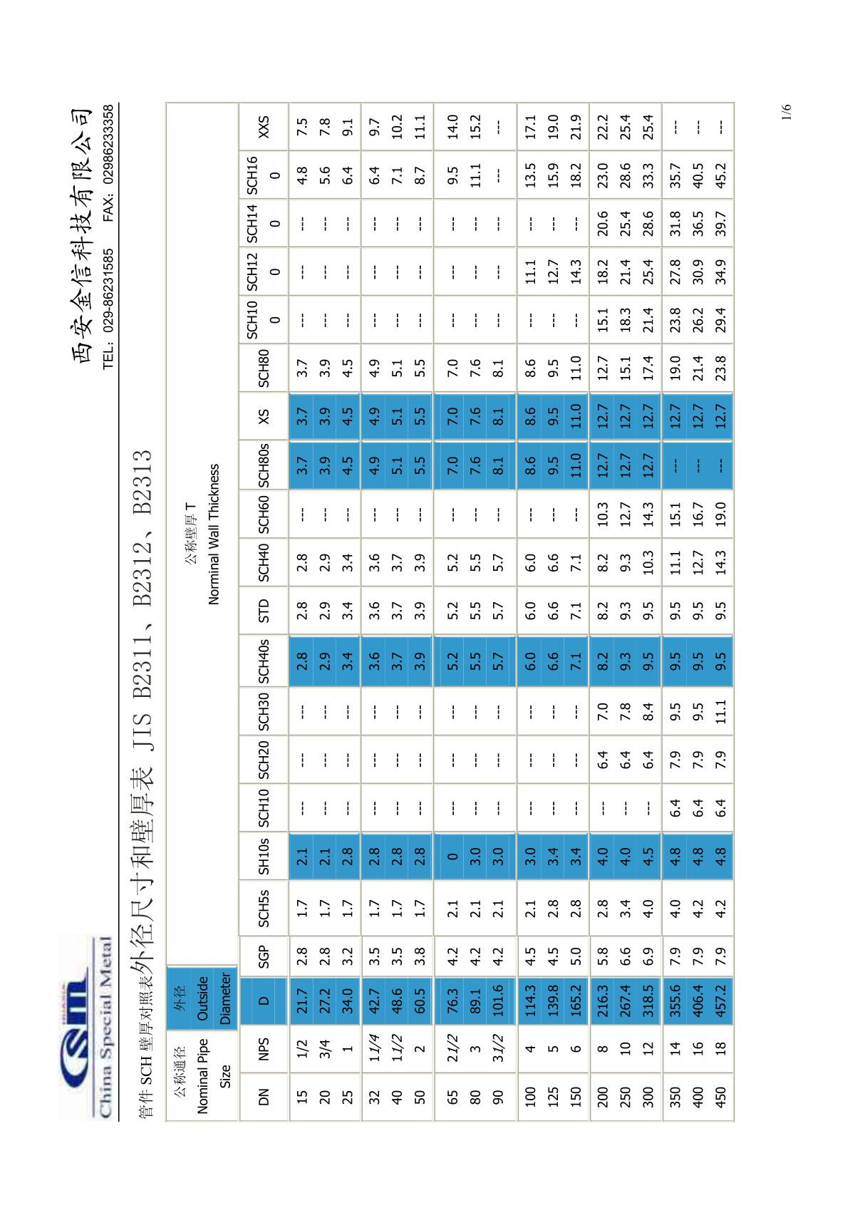 管件SCH壁厚对照表