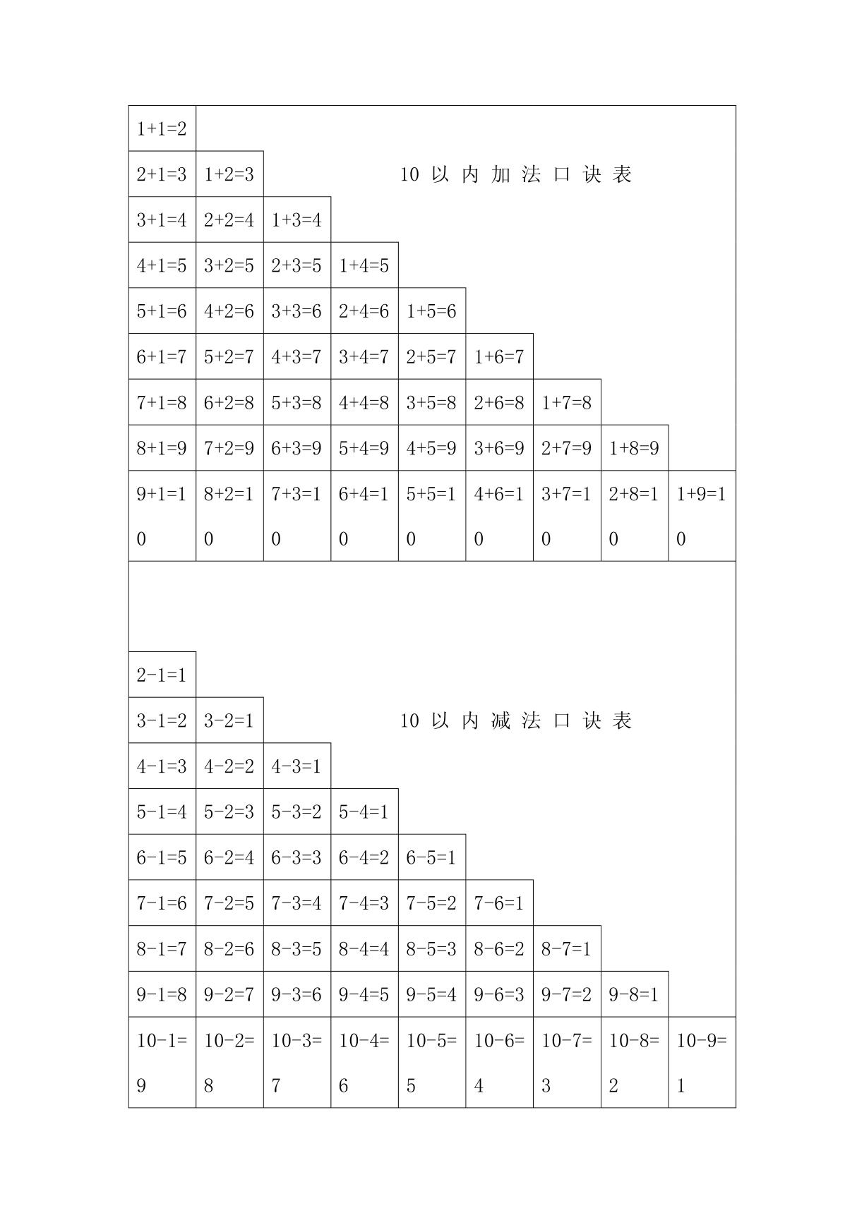 10以内加法减法口诀表