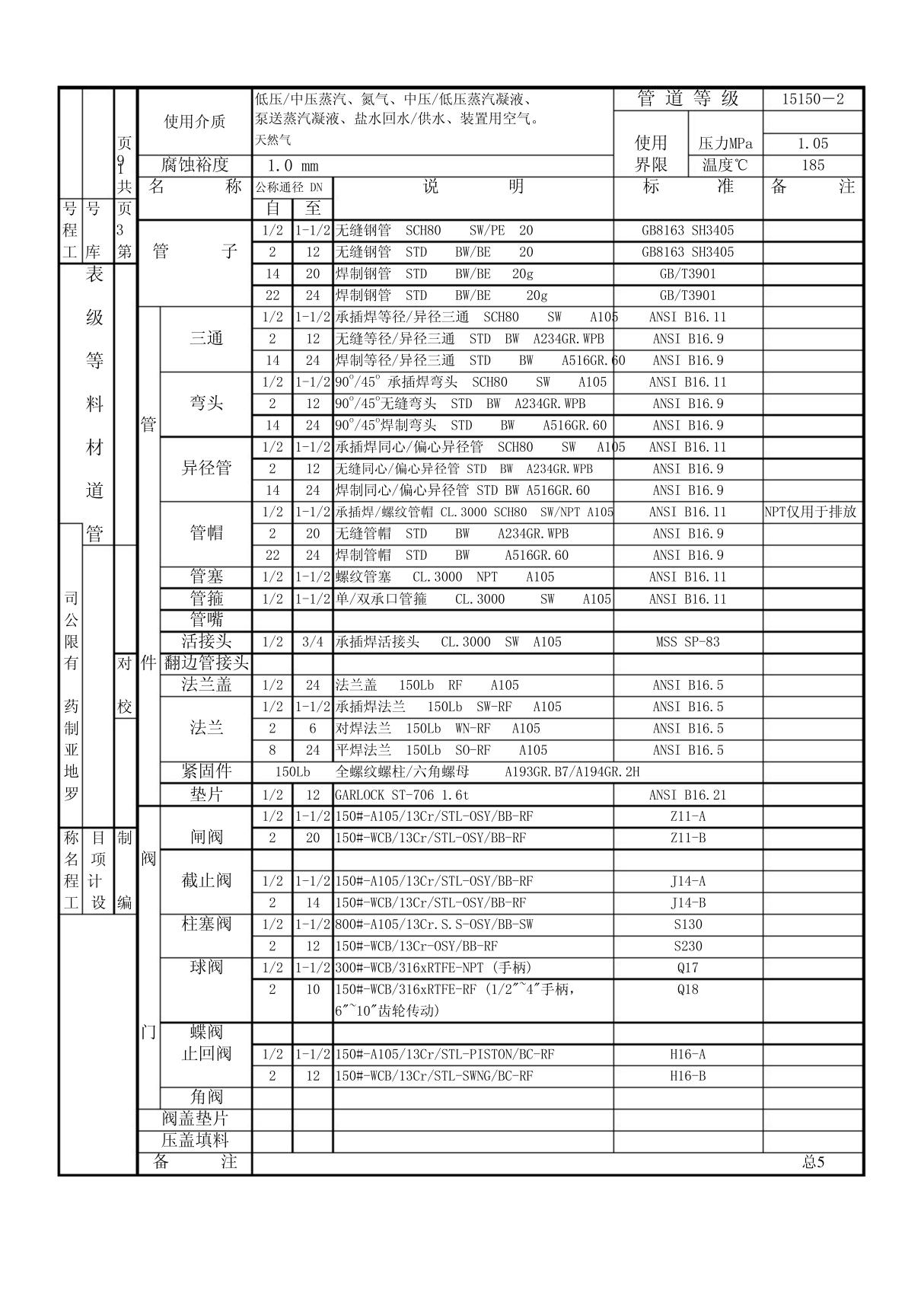 管道等级表