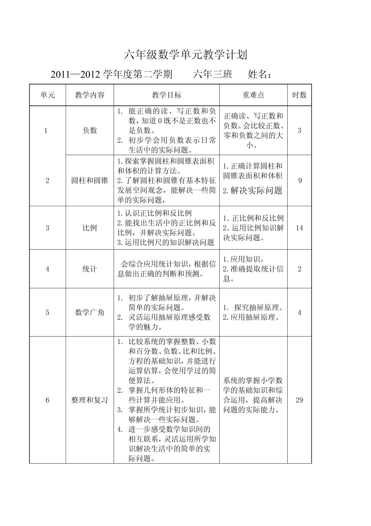 人教版六年级数学下册 单元教学计划 进度