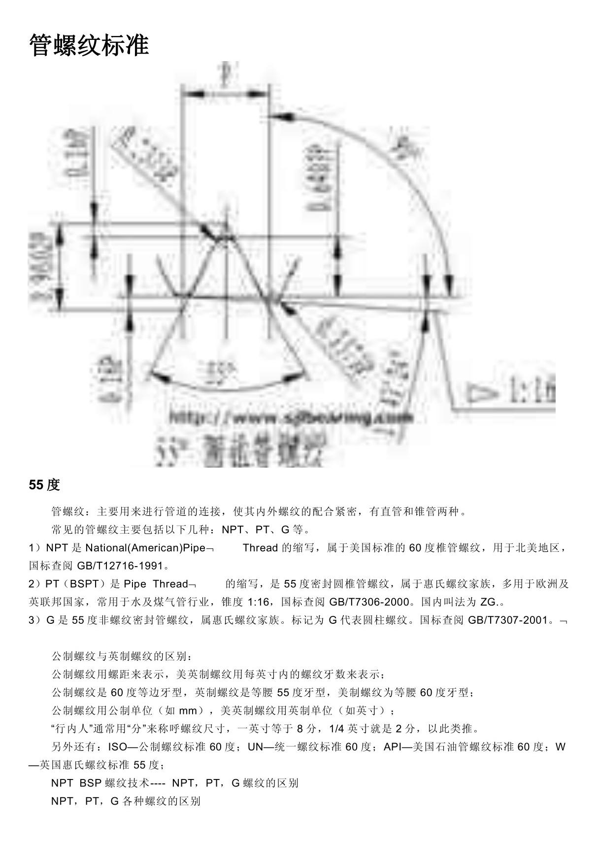 GBT7307-2001管螺蚊标准