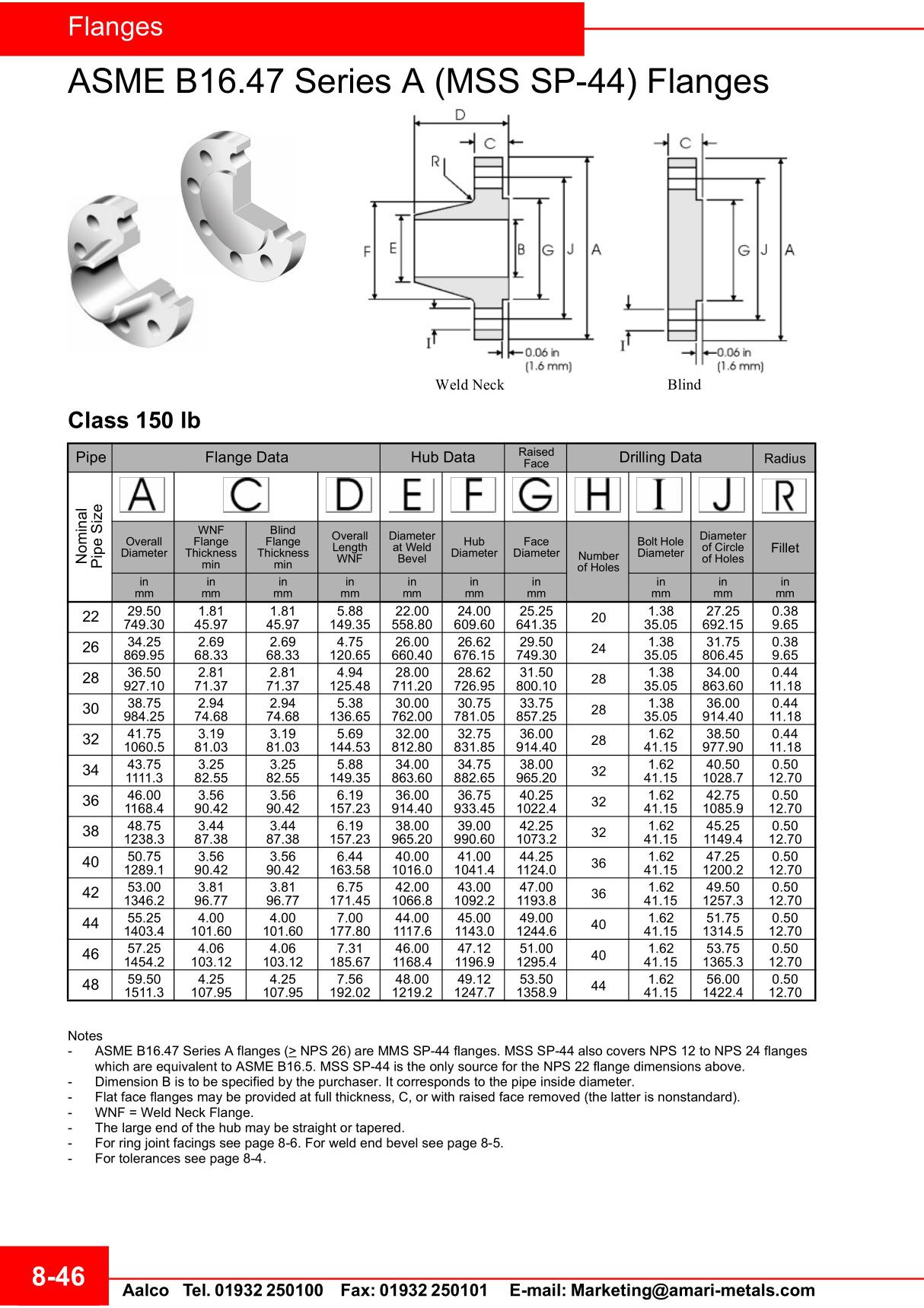 asme 法兰标准