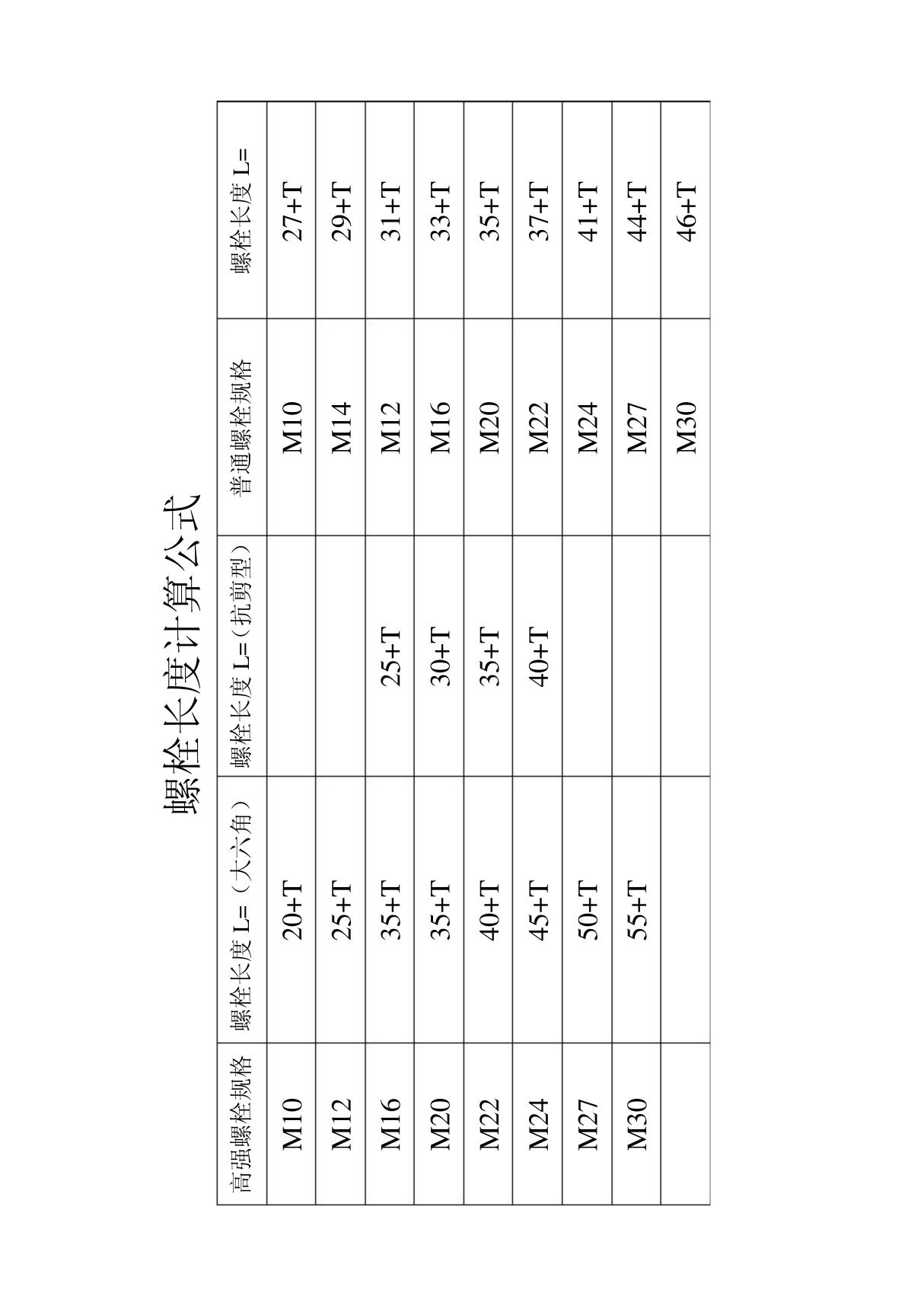 螺栓长度计算公式