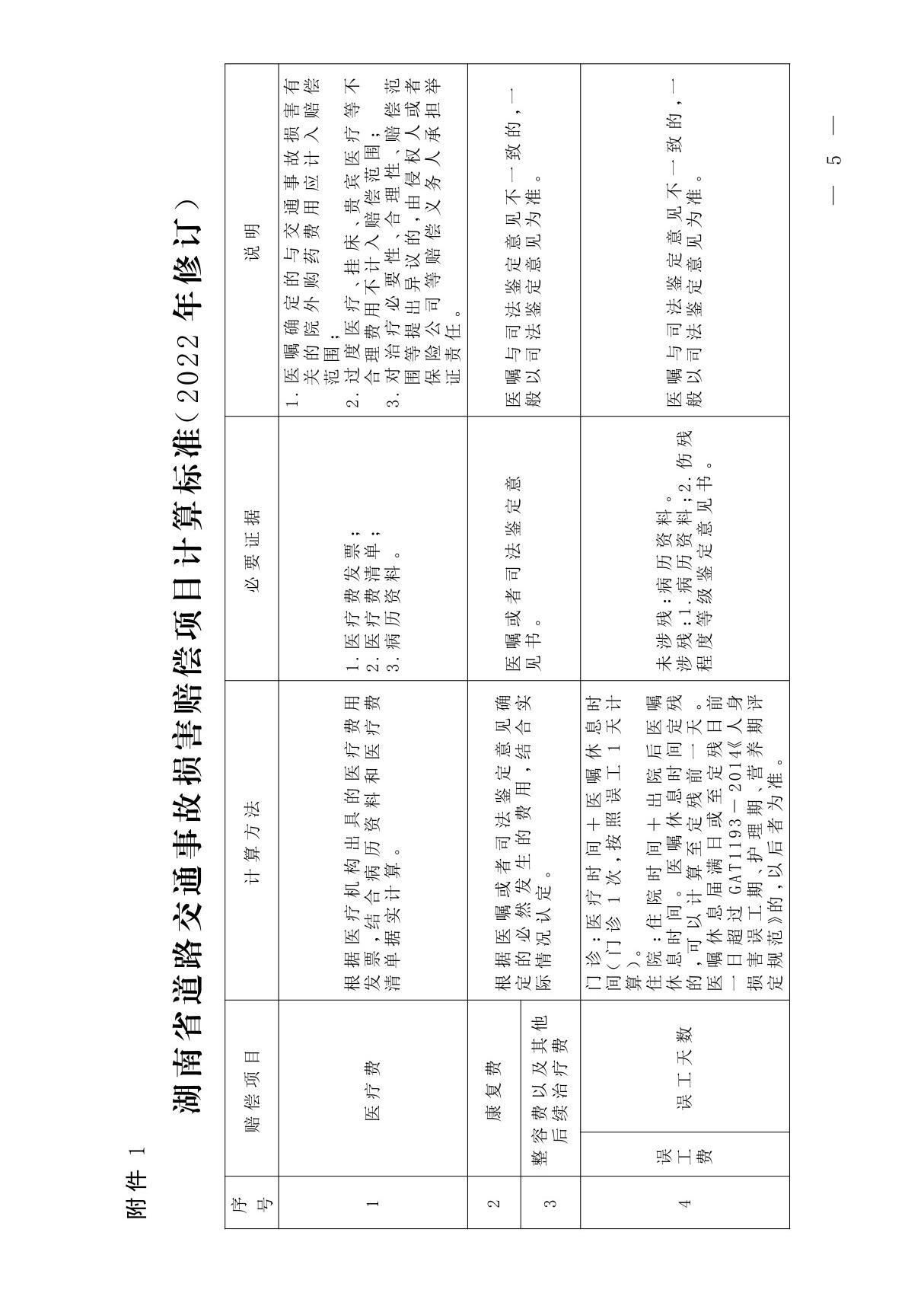 湖 南 省 道 路 交 通 事 故 损 害 赔 偿 项 目 计 算 标 准(2022 年 修 订)