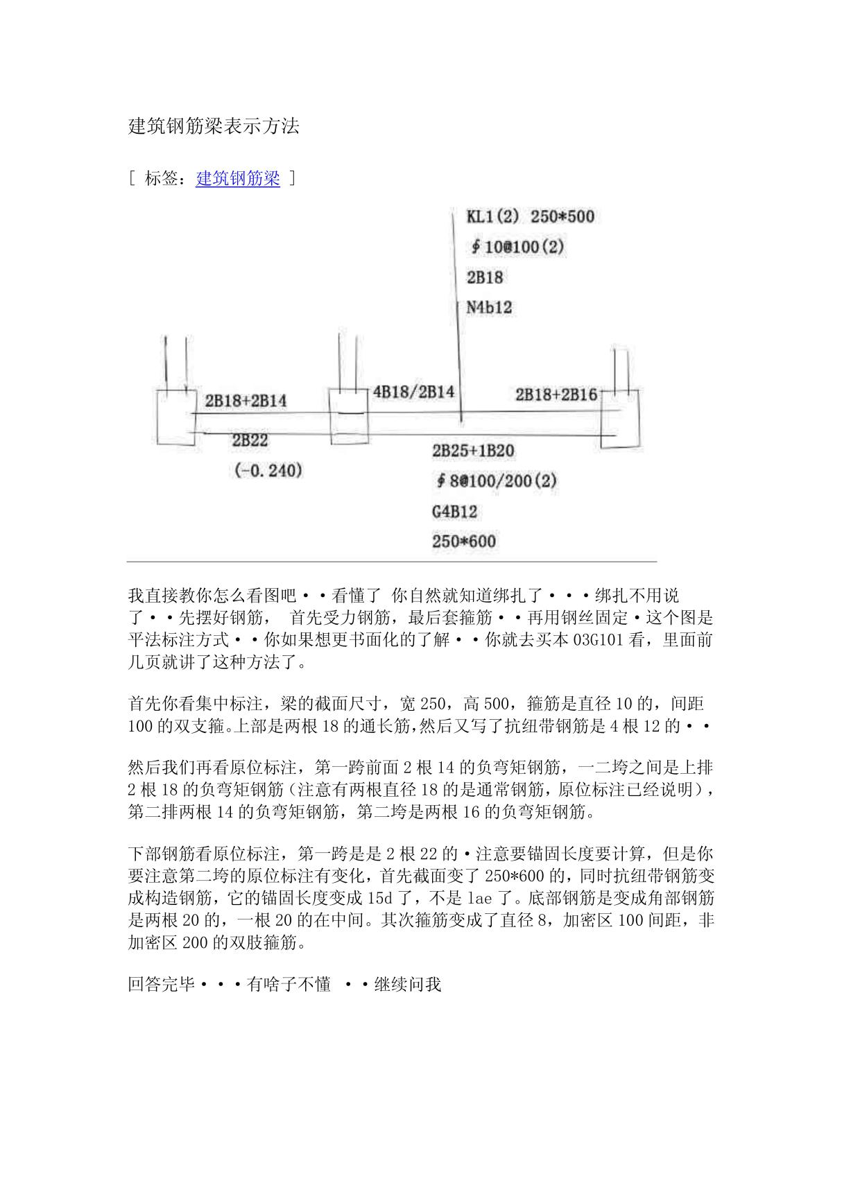 建筑钢筋梁表示方法