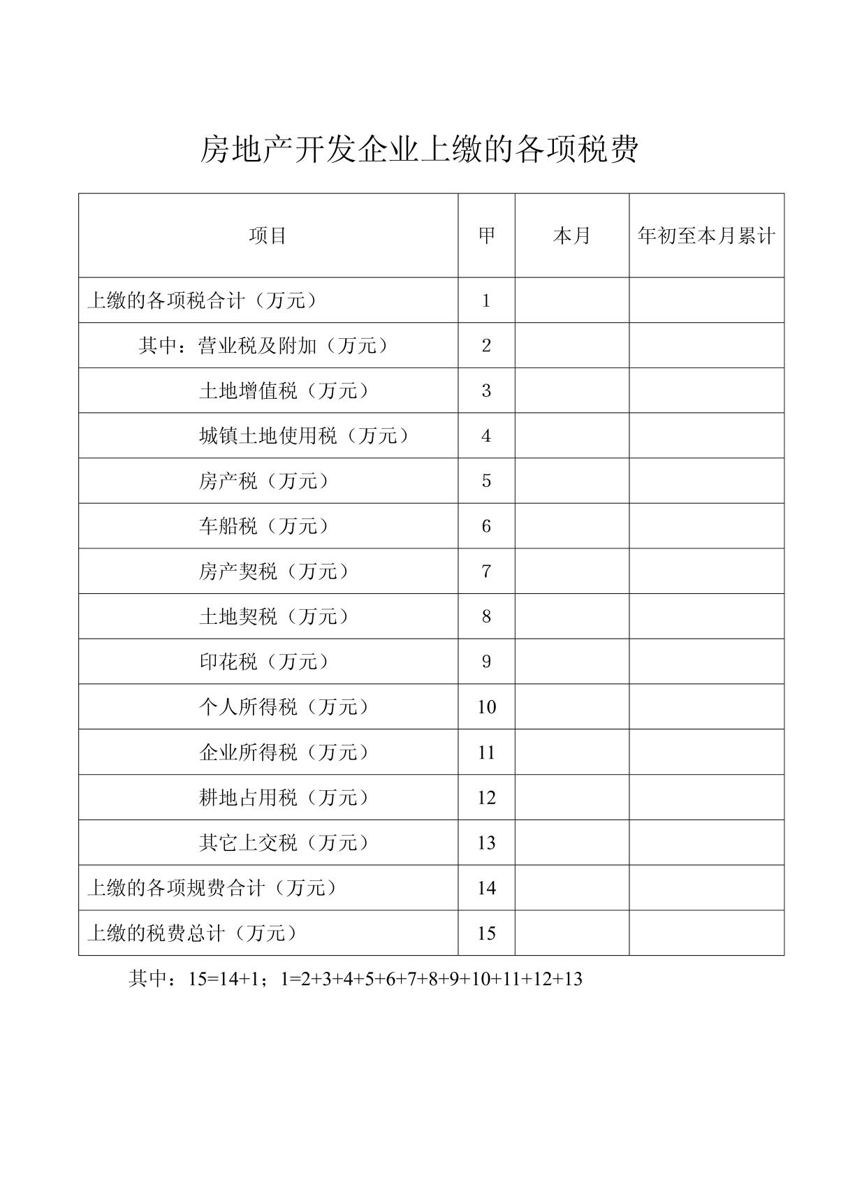 房地产开发企业上缴的各项税费