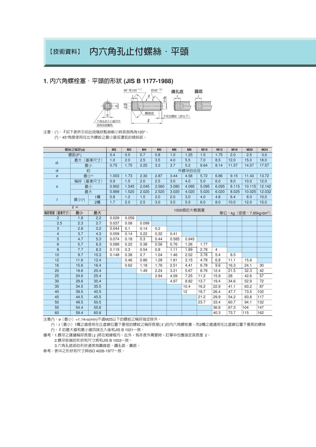 止付螺丝规格［推荐］