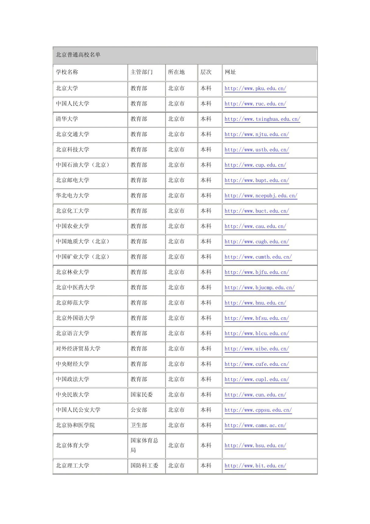 中国大学网址 大全