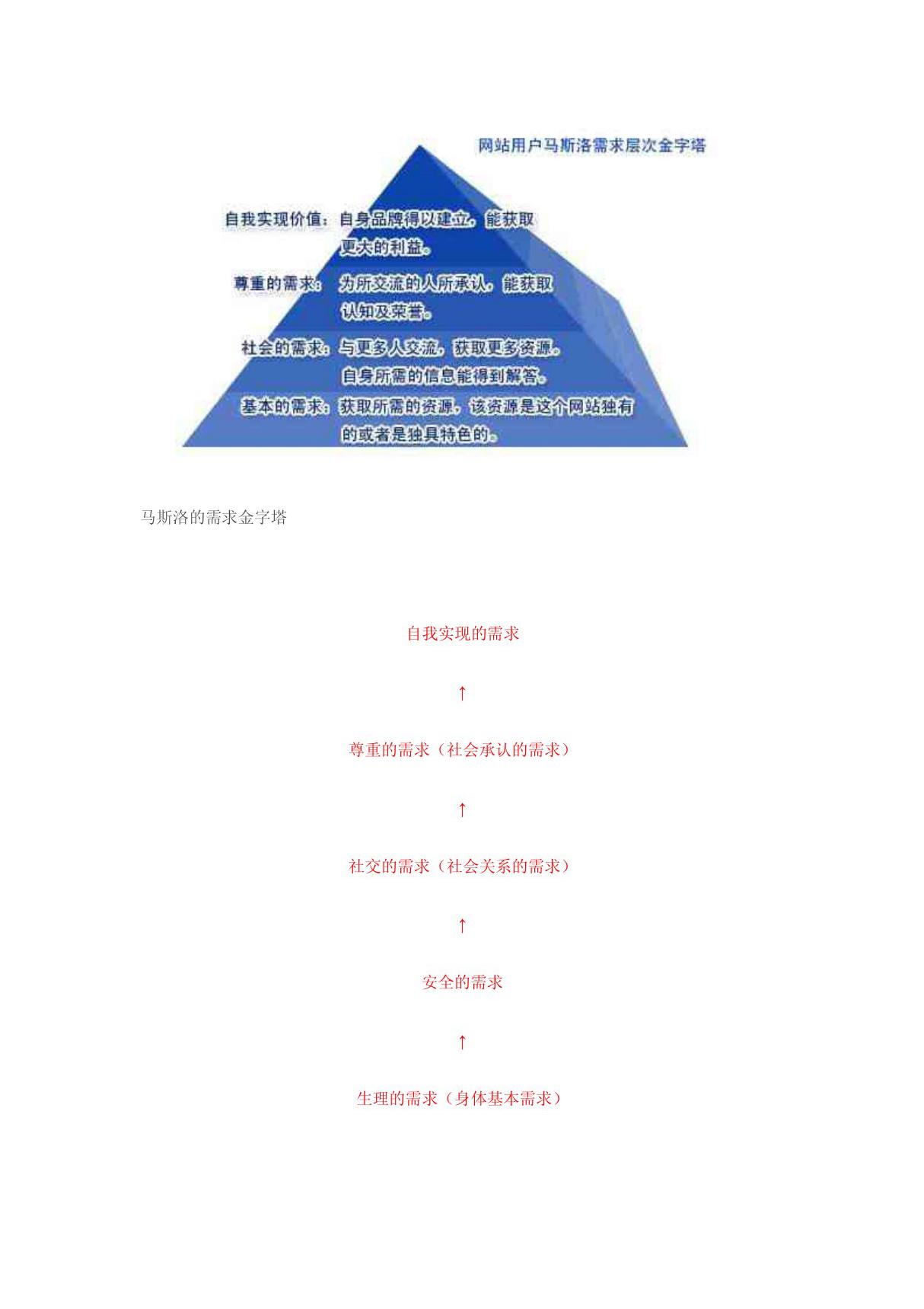 马斯洛的人类需求金字塔