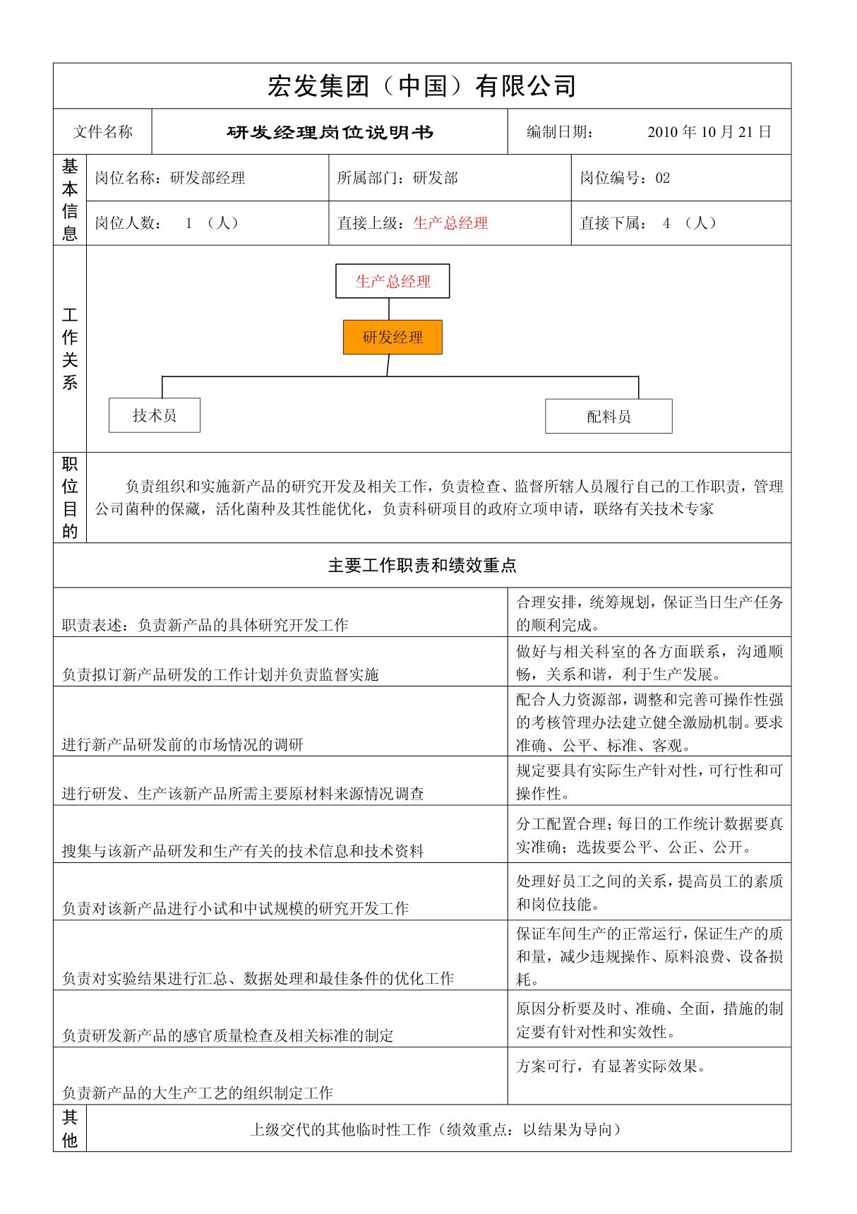 研发部经理岗位说明书