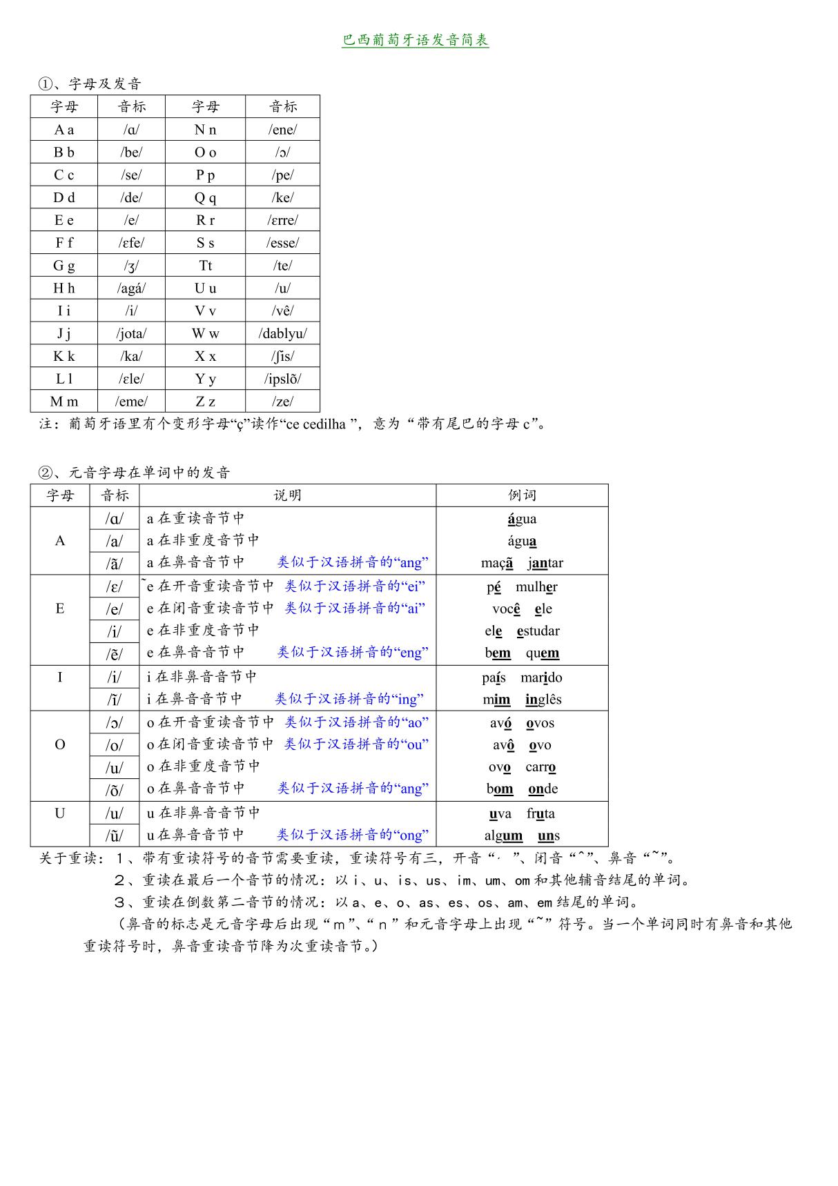 葡萄牙语字母表及音标