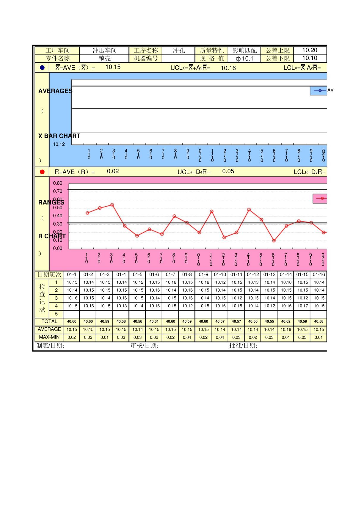 PPK计算公式