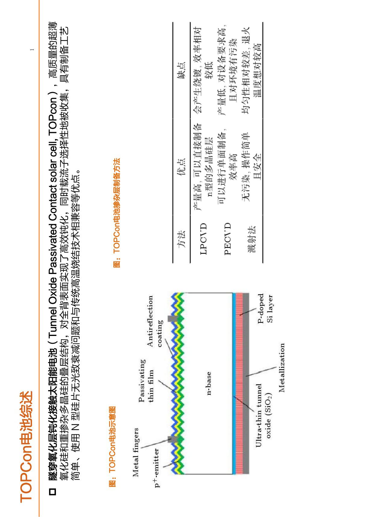 主要企业TOPCon电池工艺流程对比