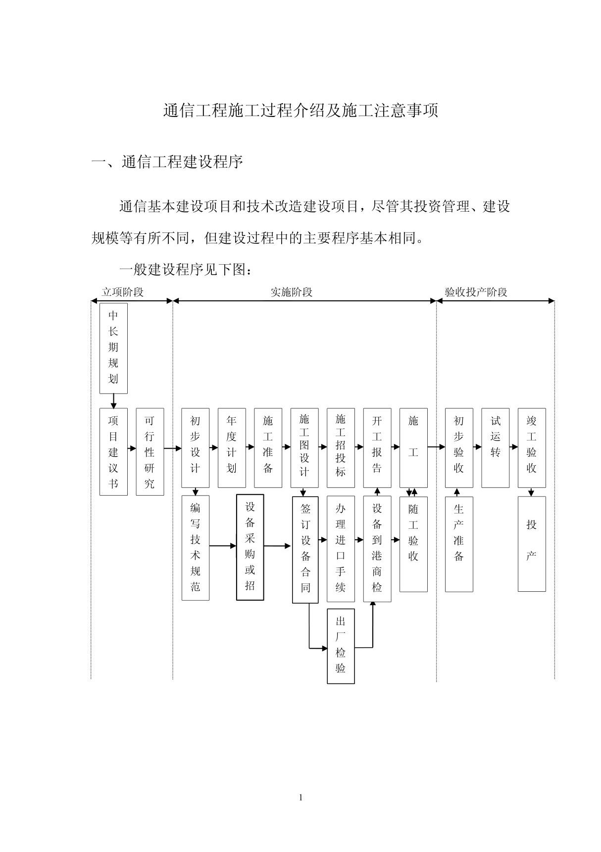 通信工程施工过程及注意事项