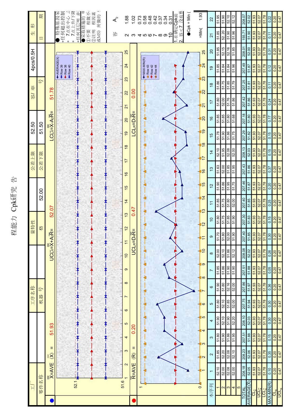 CPK  分析报告1