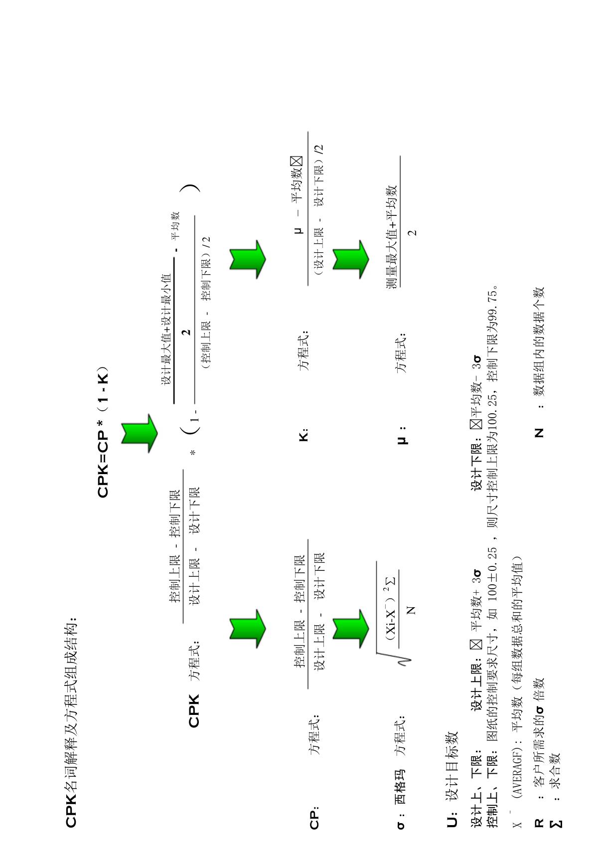 CPK计算公式