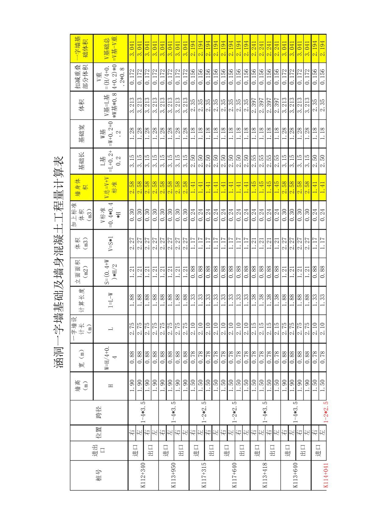 八字墙计算公式