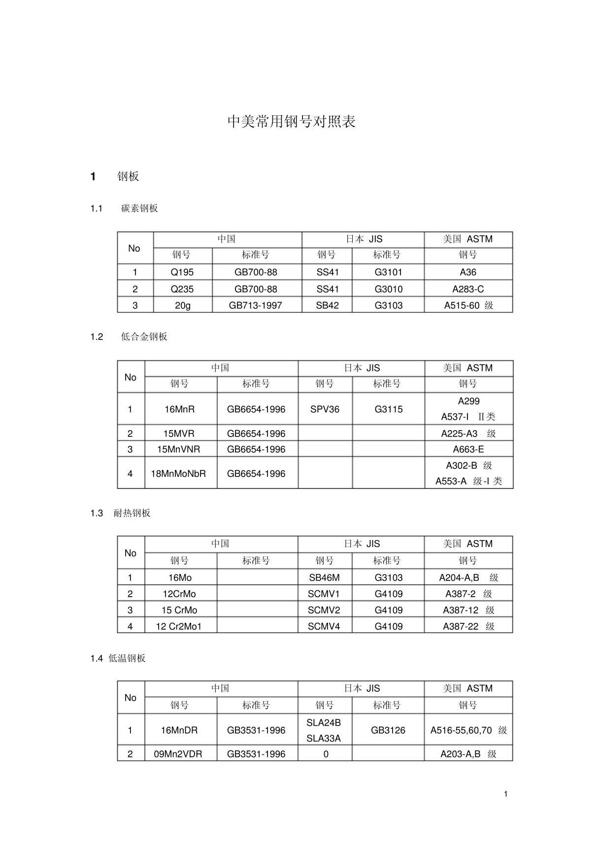 中美常用钢号对照表