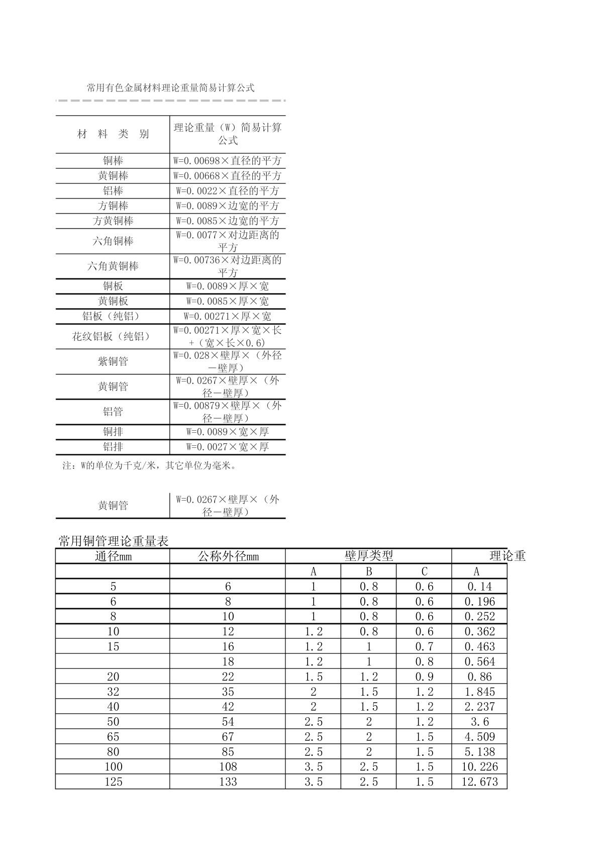 铜管理论重量表