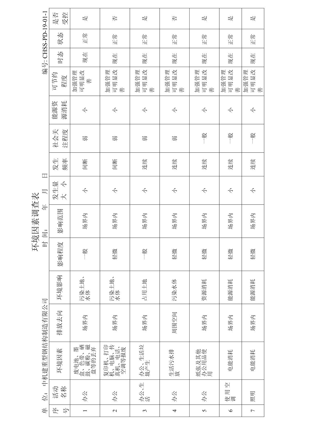 环境因素调查评价表