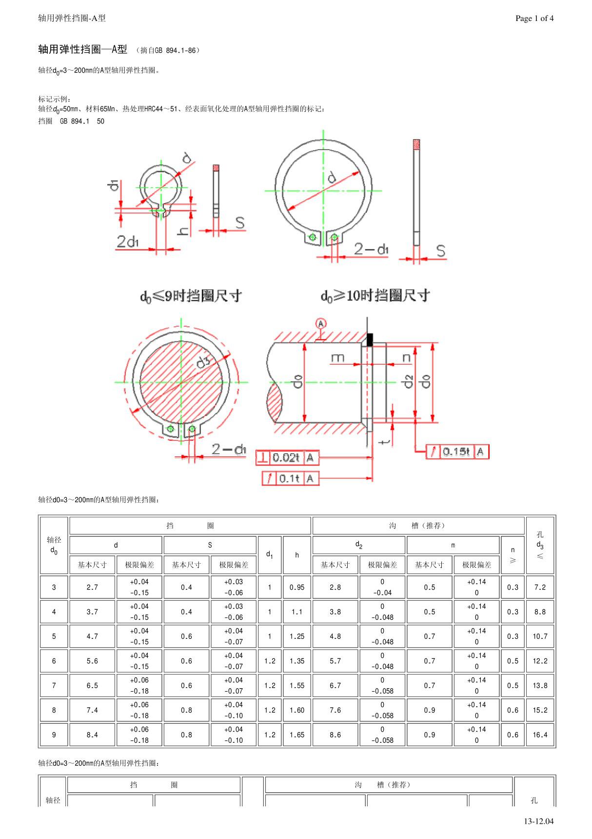 轴用弹性挡圈A型(卡环)-尺寸与沟槽大小